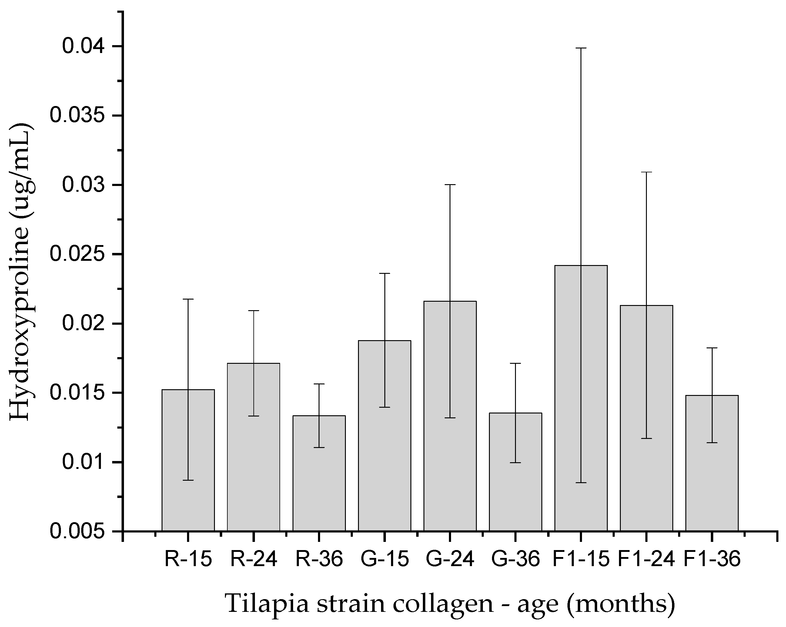Molecules 27 01123 g004 Molecules 27 01123 g004