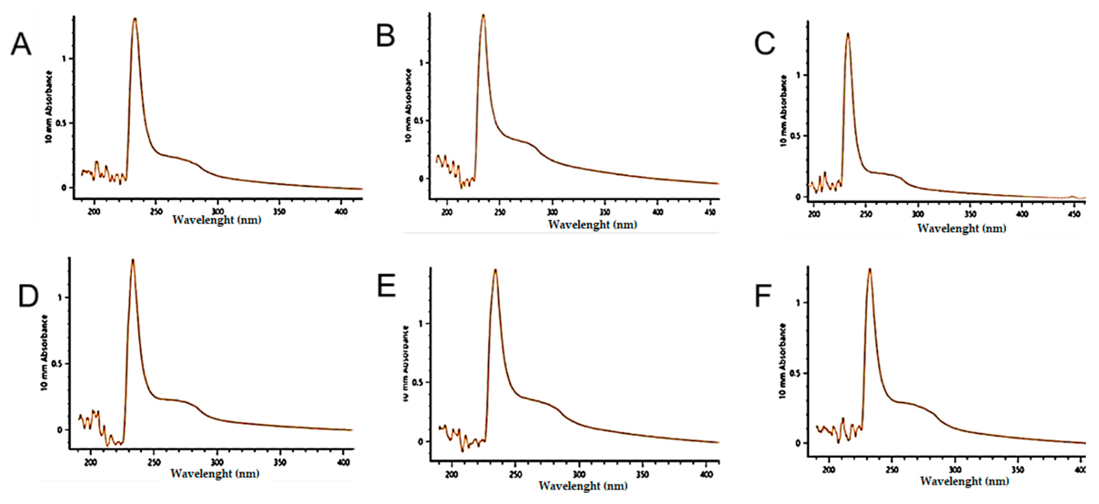 Molecules 27 01123 g005a Molecules 27 01123 g005a