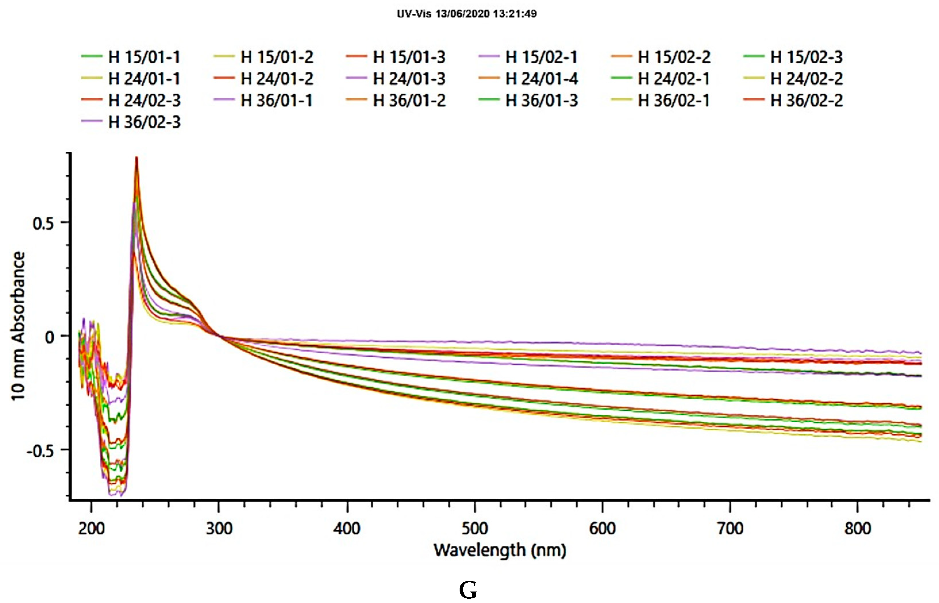 Molecules 27 01123 g005b Molecules 27 01123 g005b