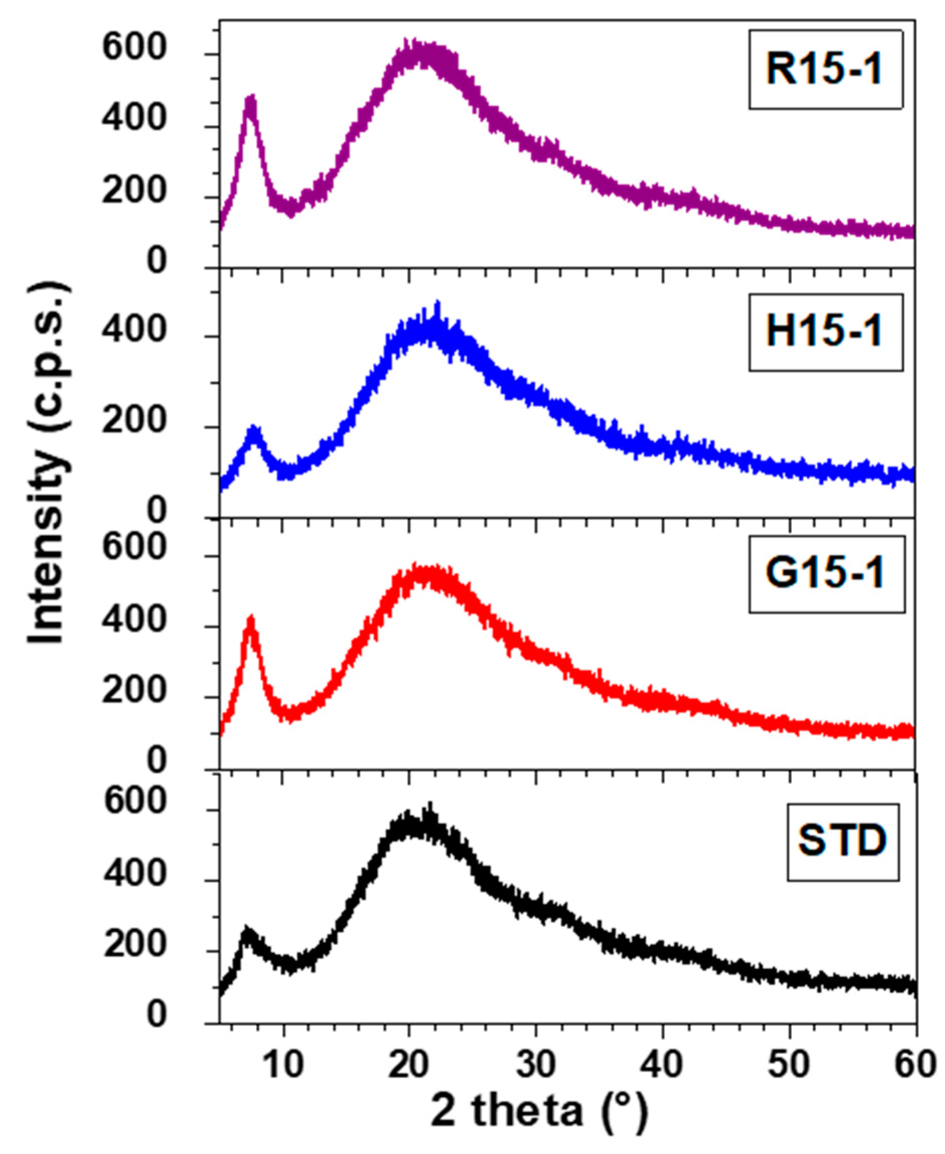 Molecules 27 01123 g007 Molecules 27 01123 g007