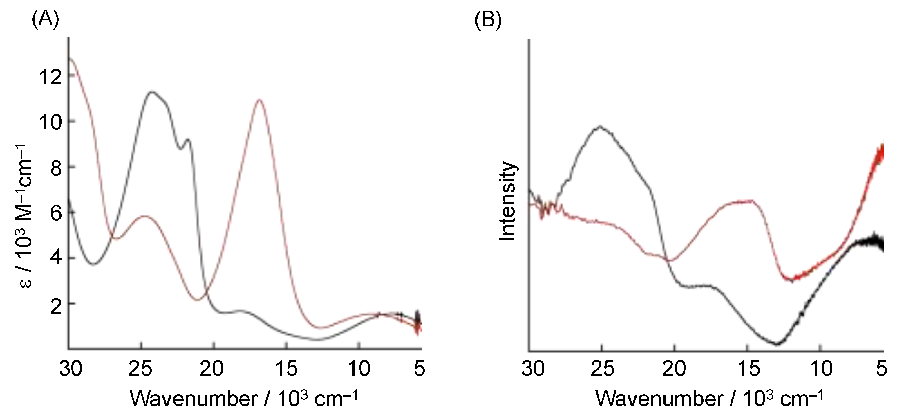 Molecules 27 01135 g005 Molecules 27 01135 g005