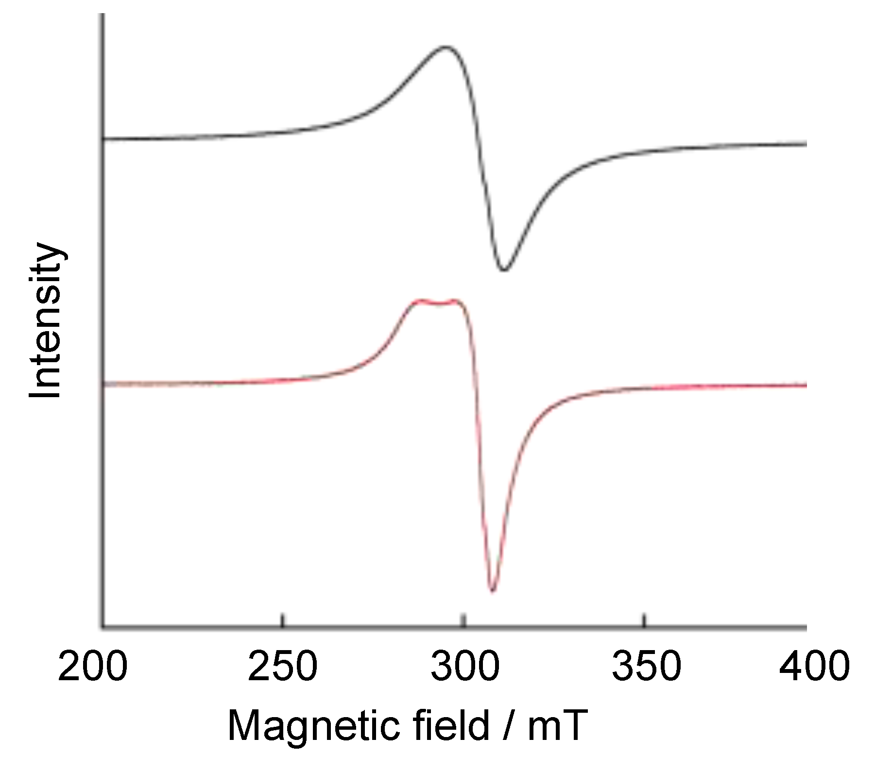 Molecules 27 01135 g006 Molecules 27 01135 g006
