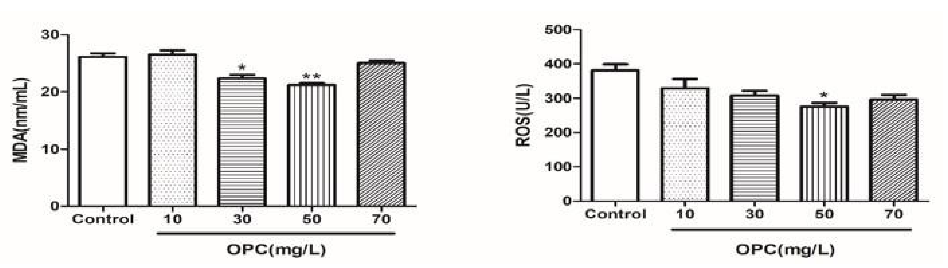 Molecules 27 01144 g005