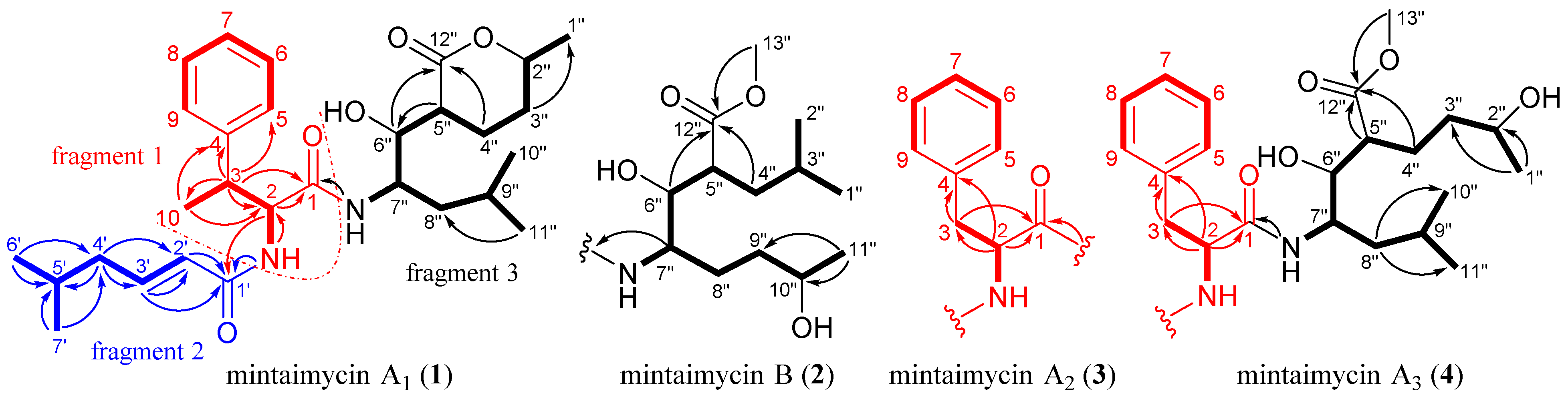Molecules 27 01150 g001