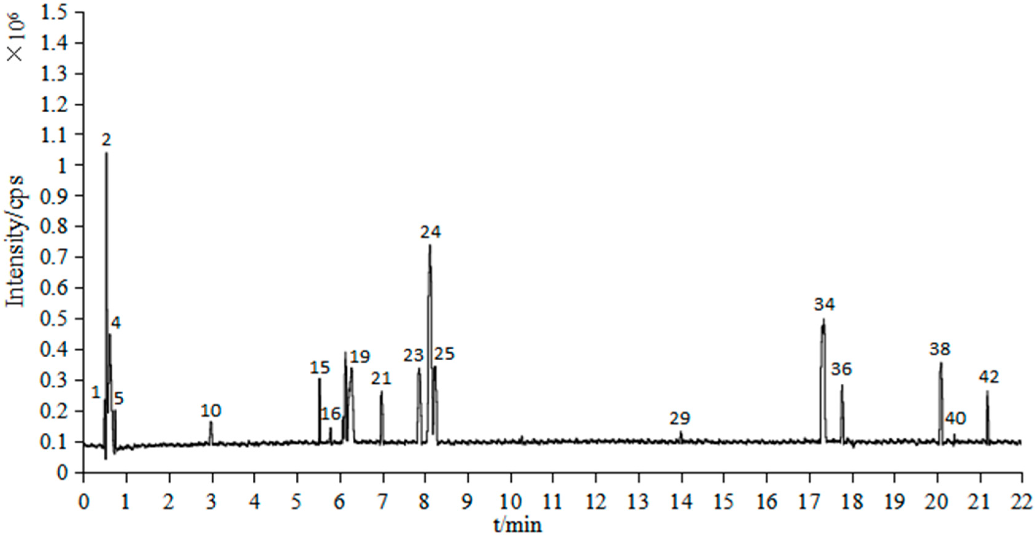 Molecules 27 01153 g001