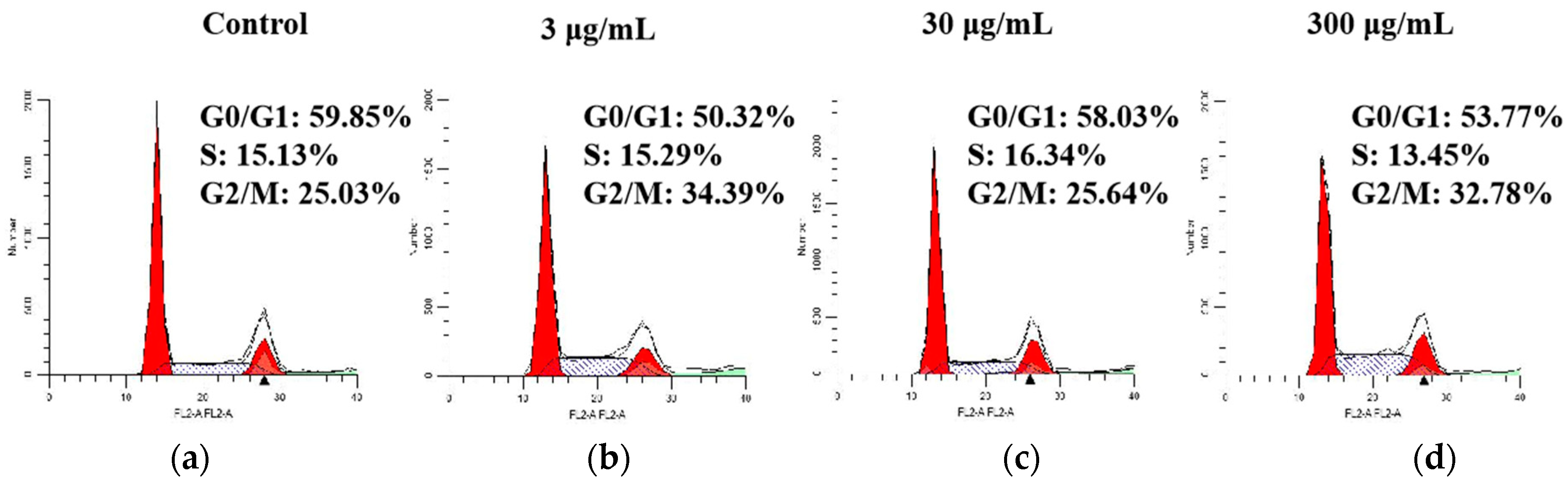 Molecules 27 01153 g005