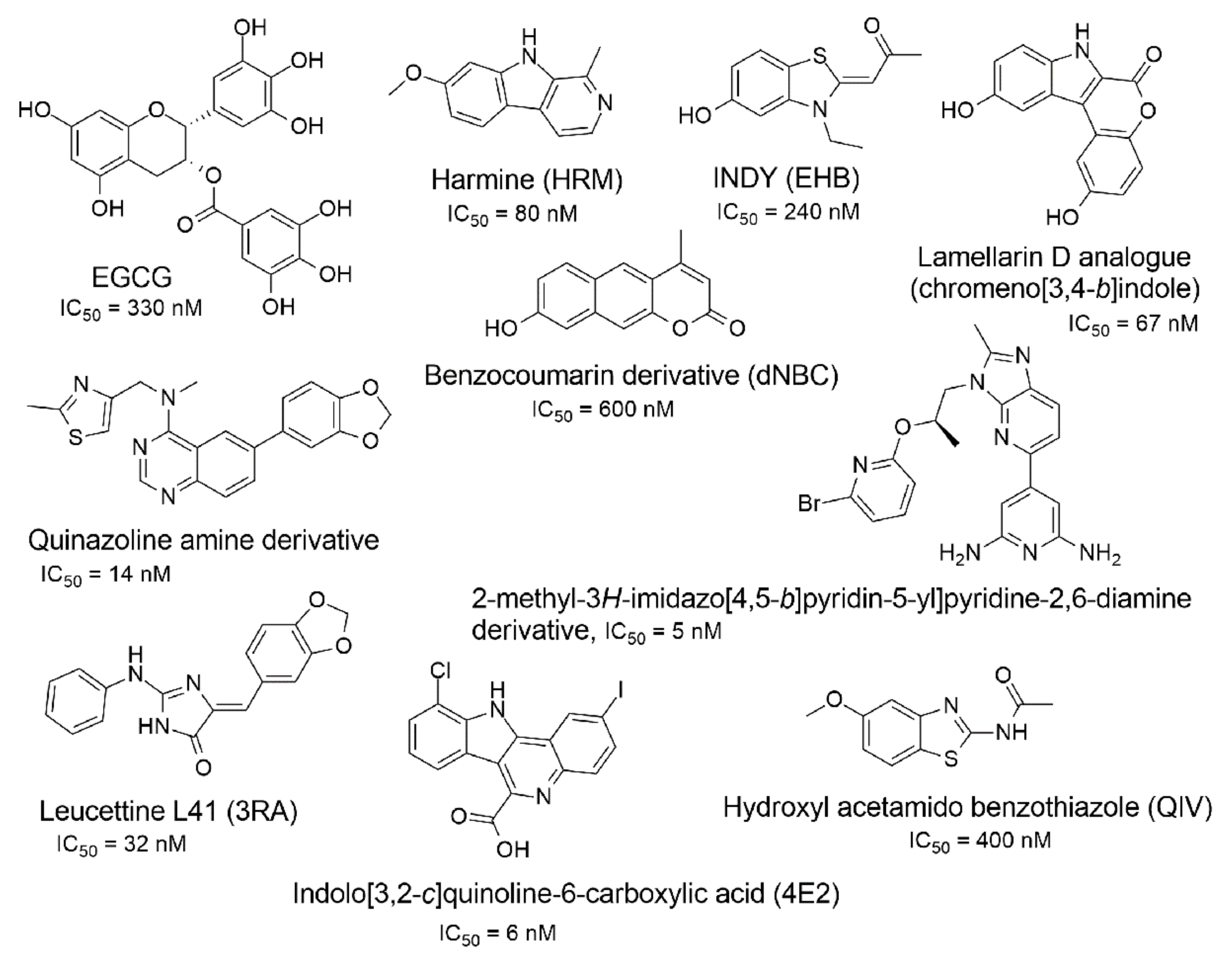 Molecules 27 01159 g001