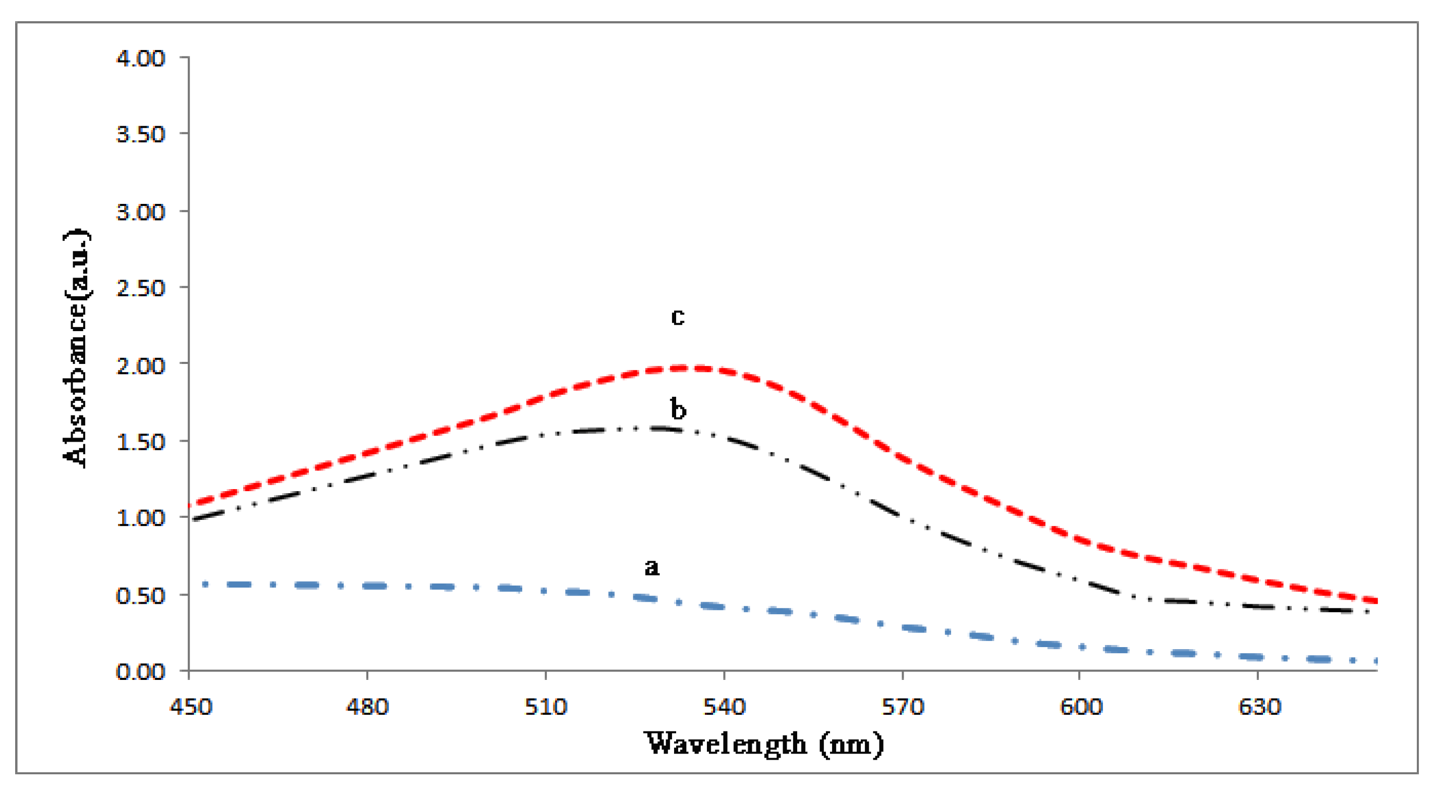 Molecules 27 01181 g004