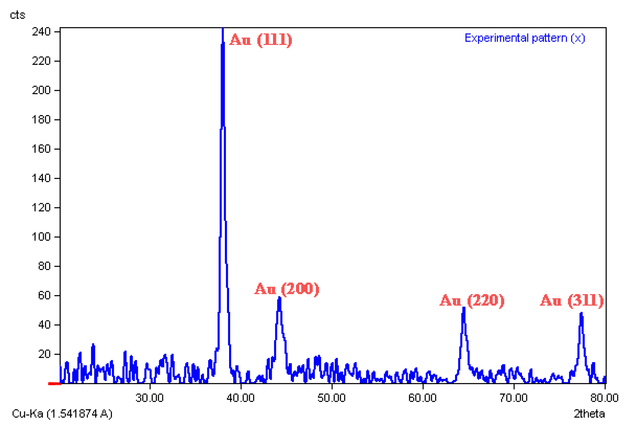 Molecules 27 01181 g005