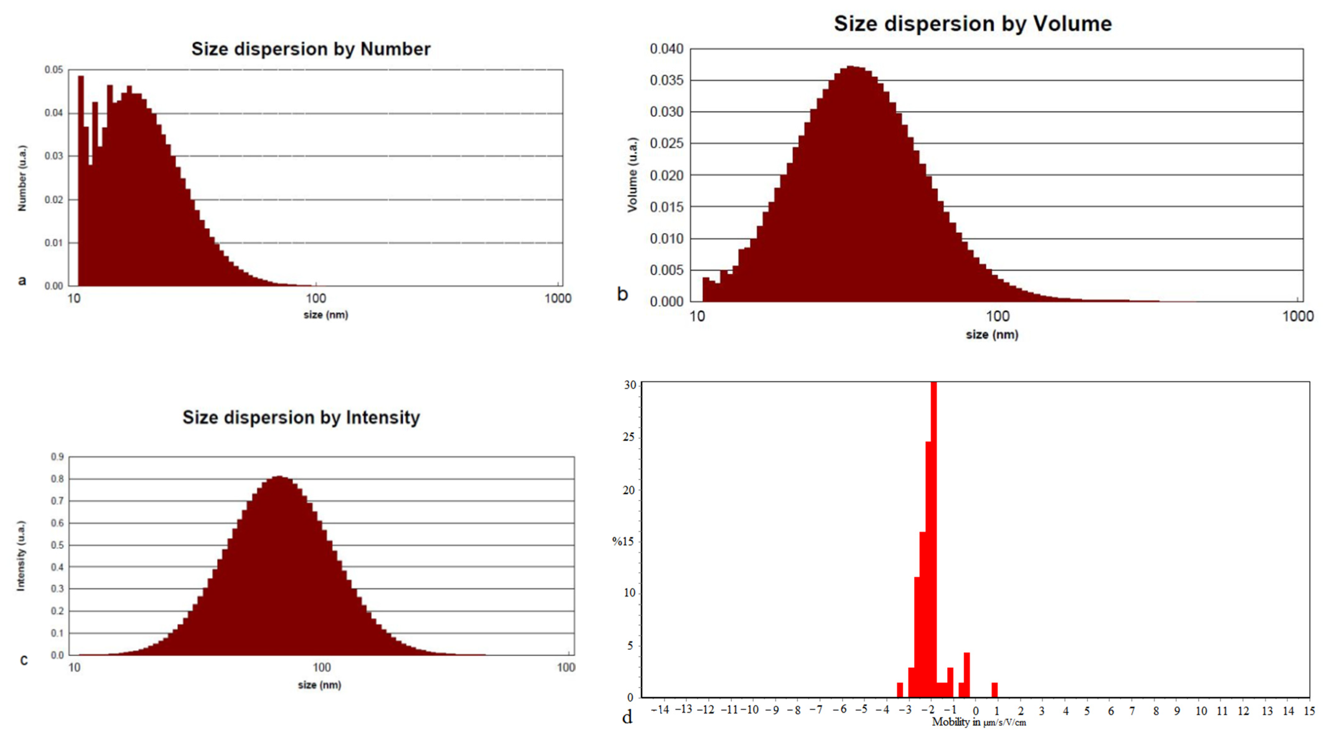 Molecules 27 01181 g007