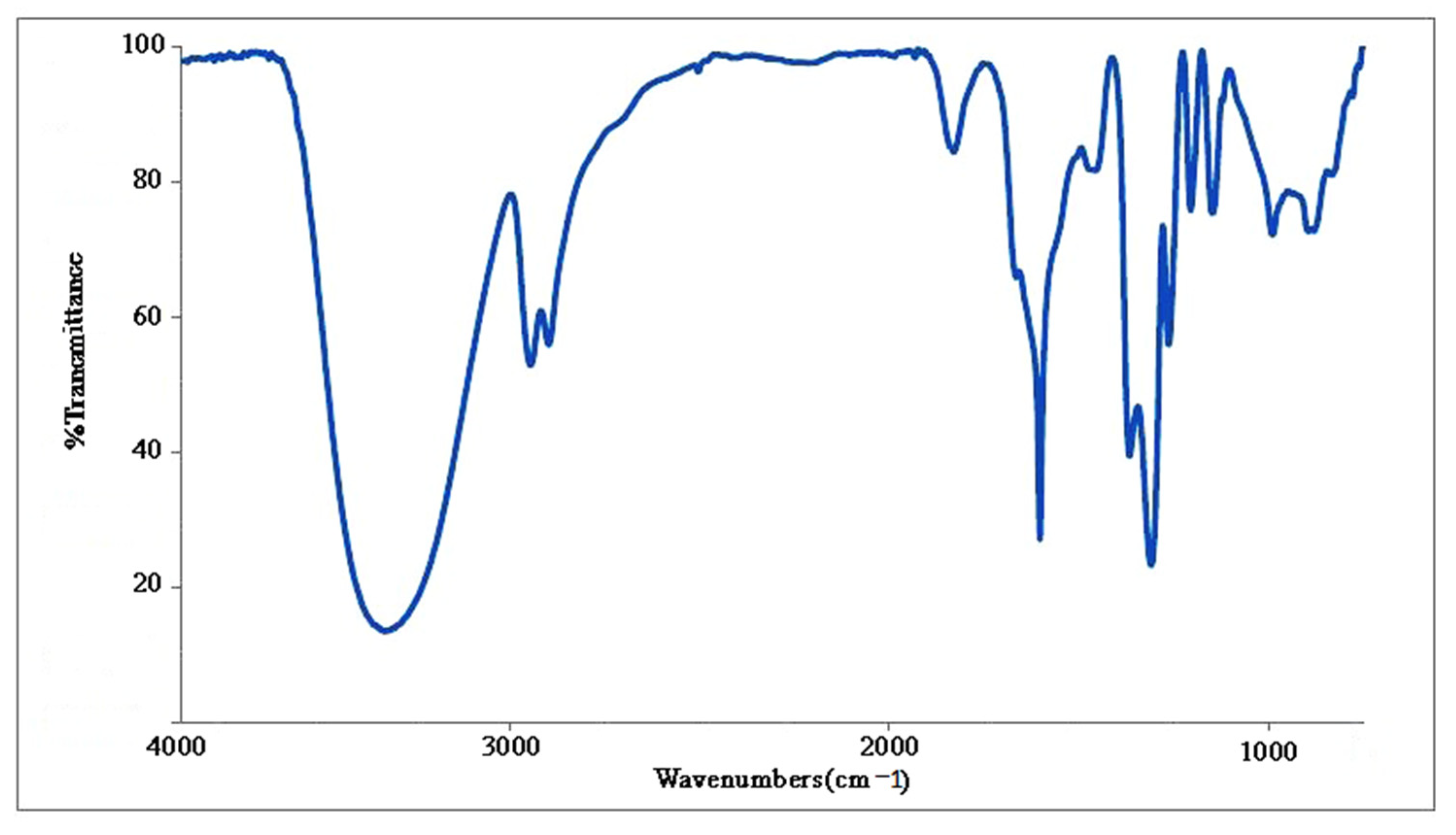 Molecules 27 01181 g008