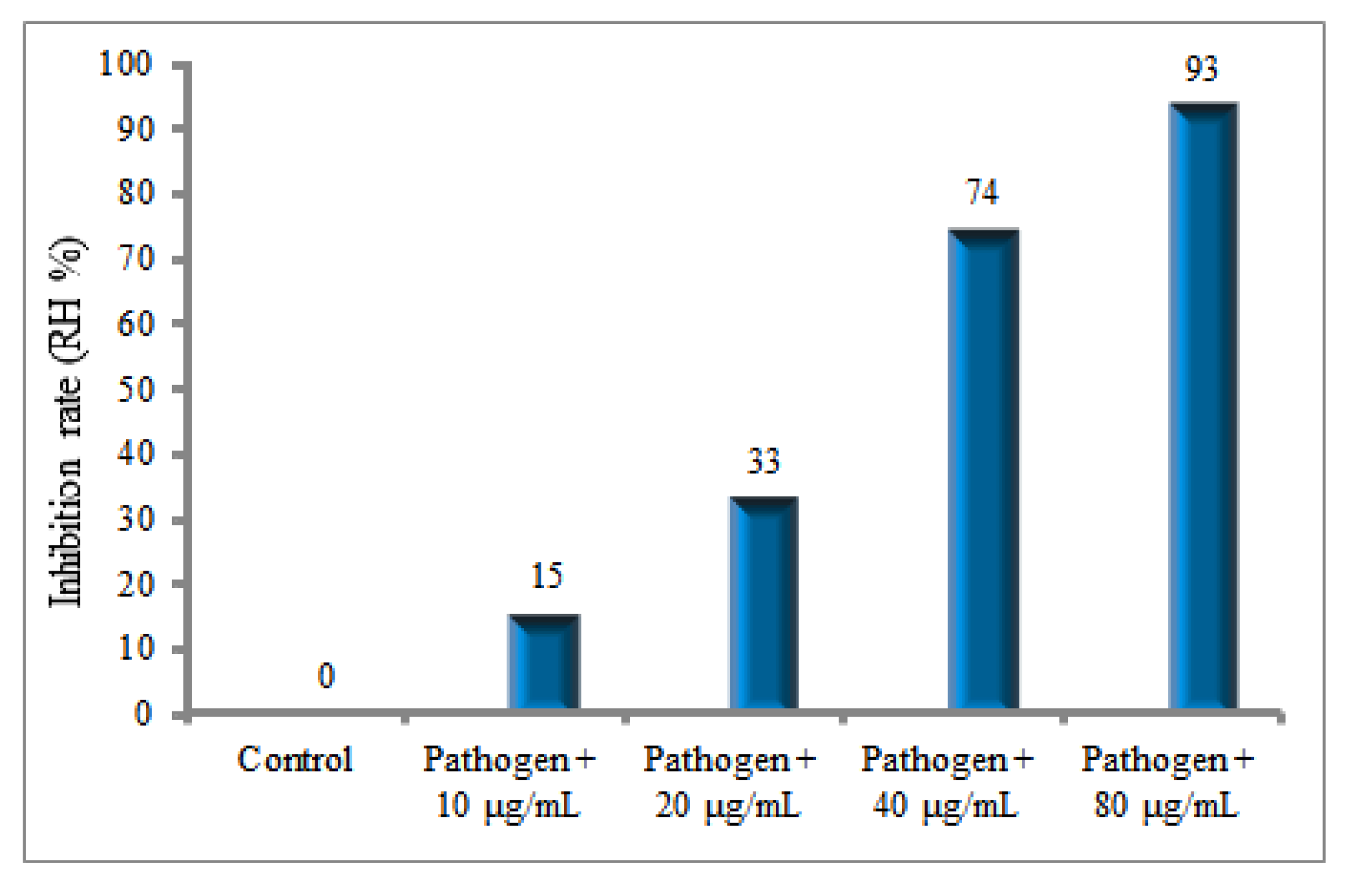 Molecules 27 01181 g011