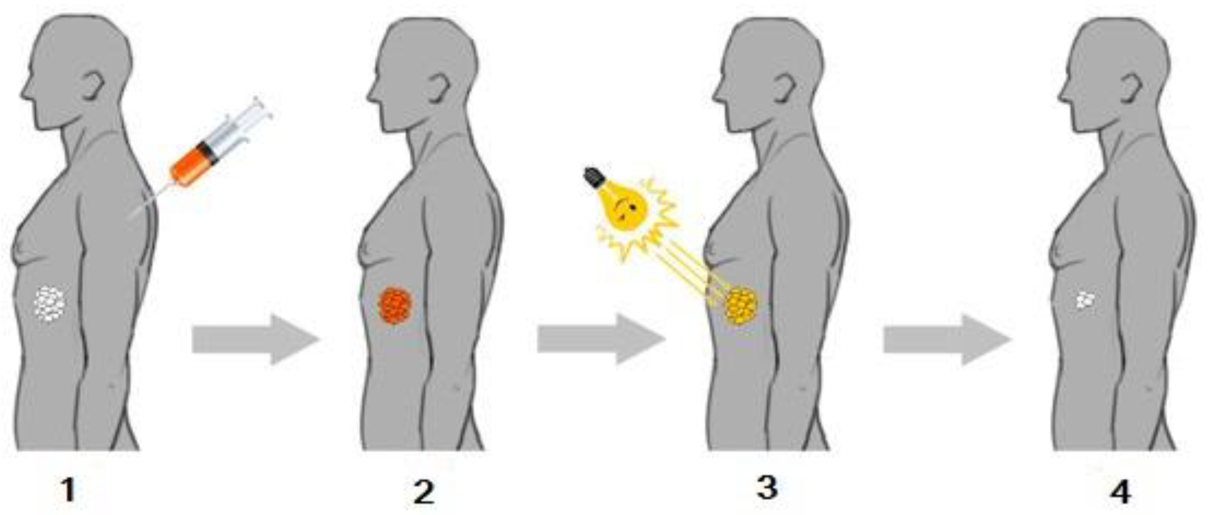 Molecules 27 01192 sch001