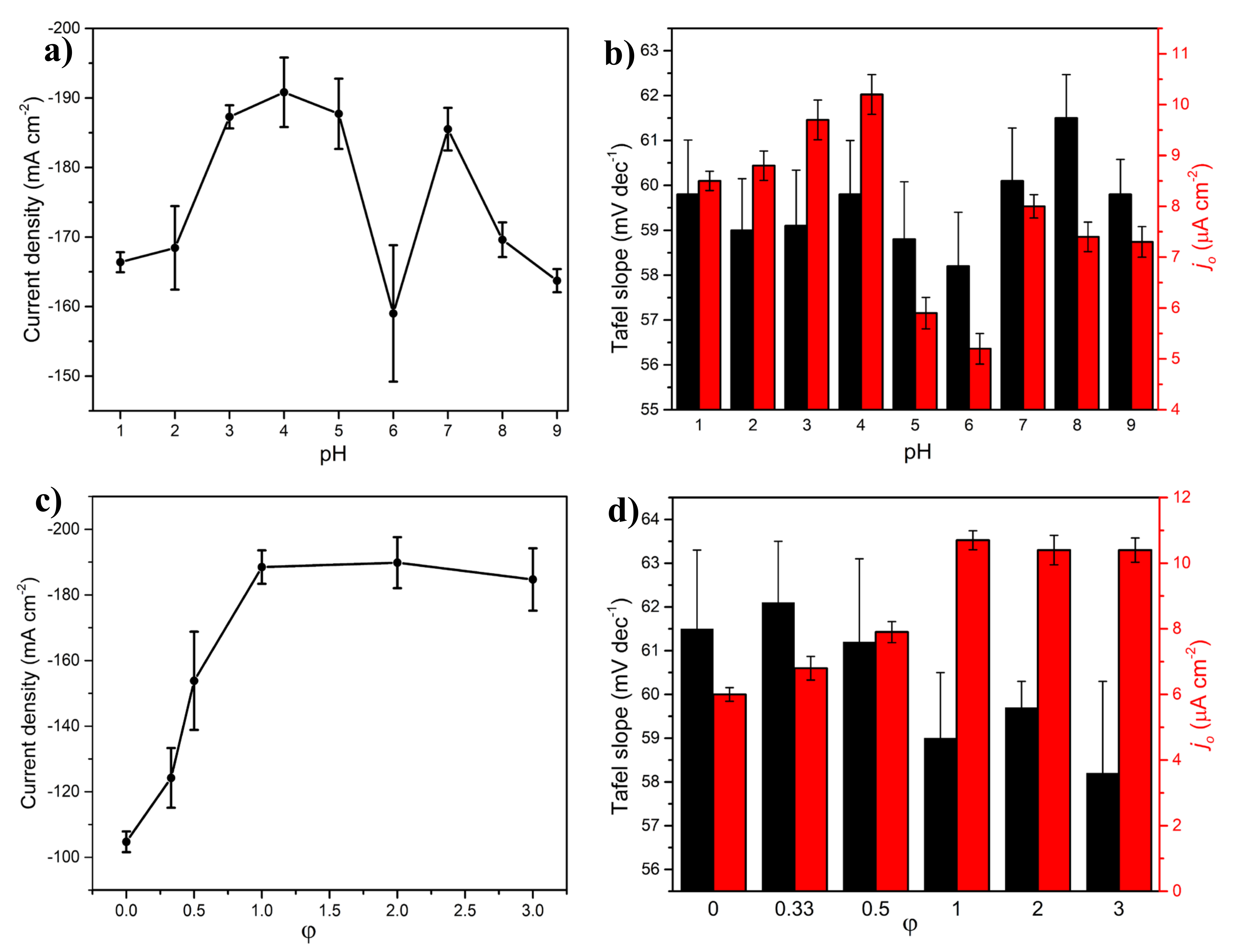 Molecules 27 01199 g004