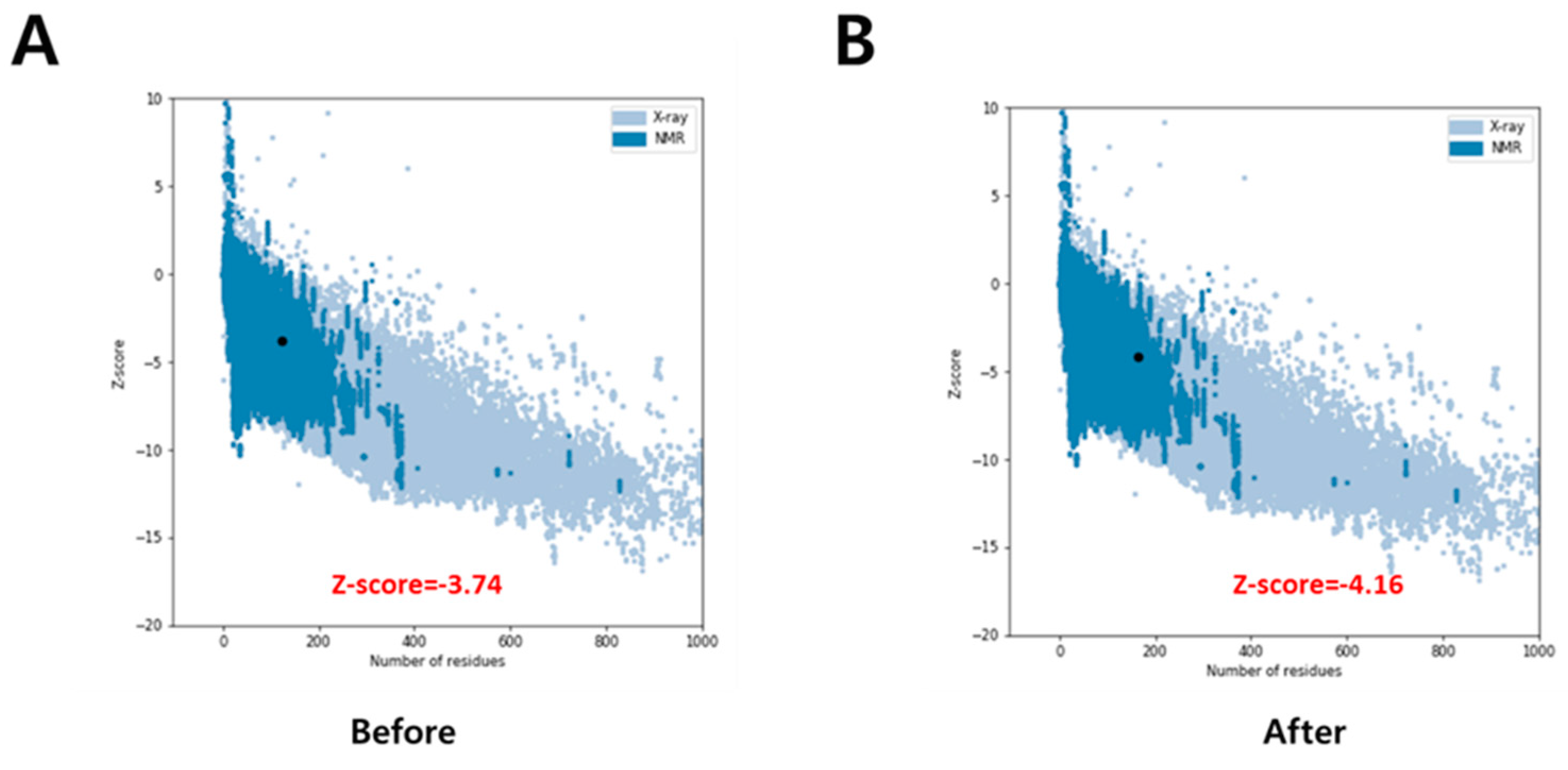 Molecules 27 01215 g002