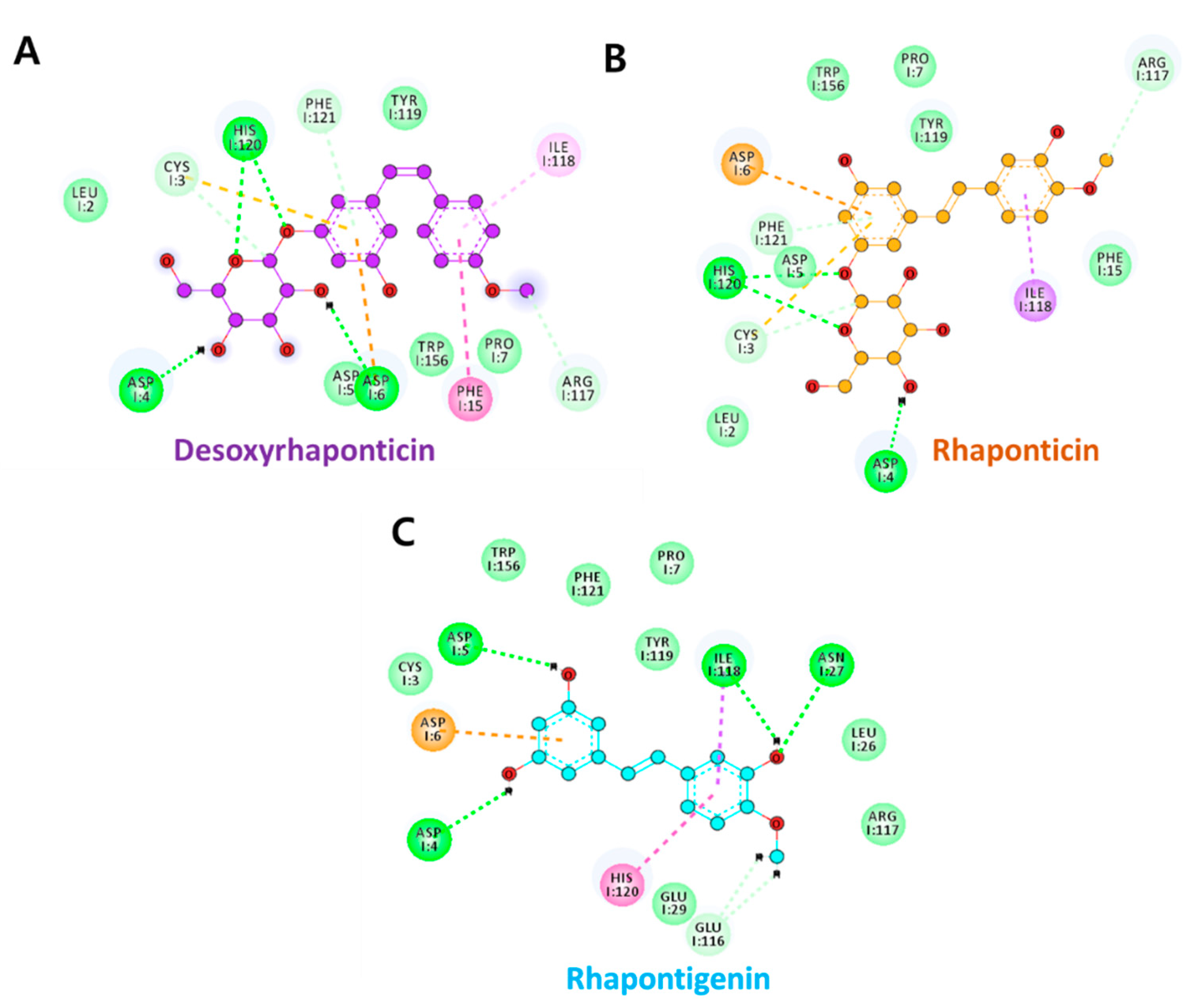 Molecules 27 01215 g003