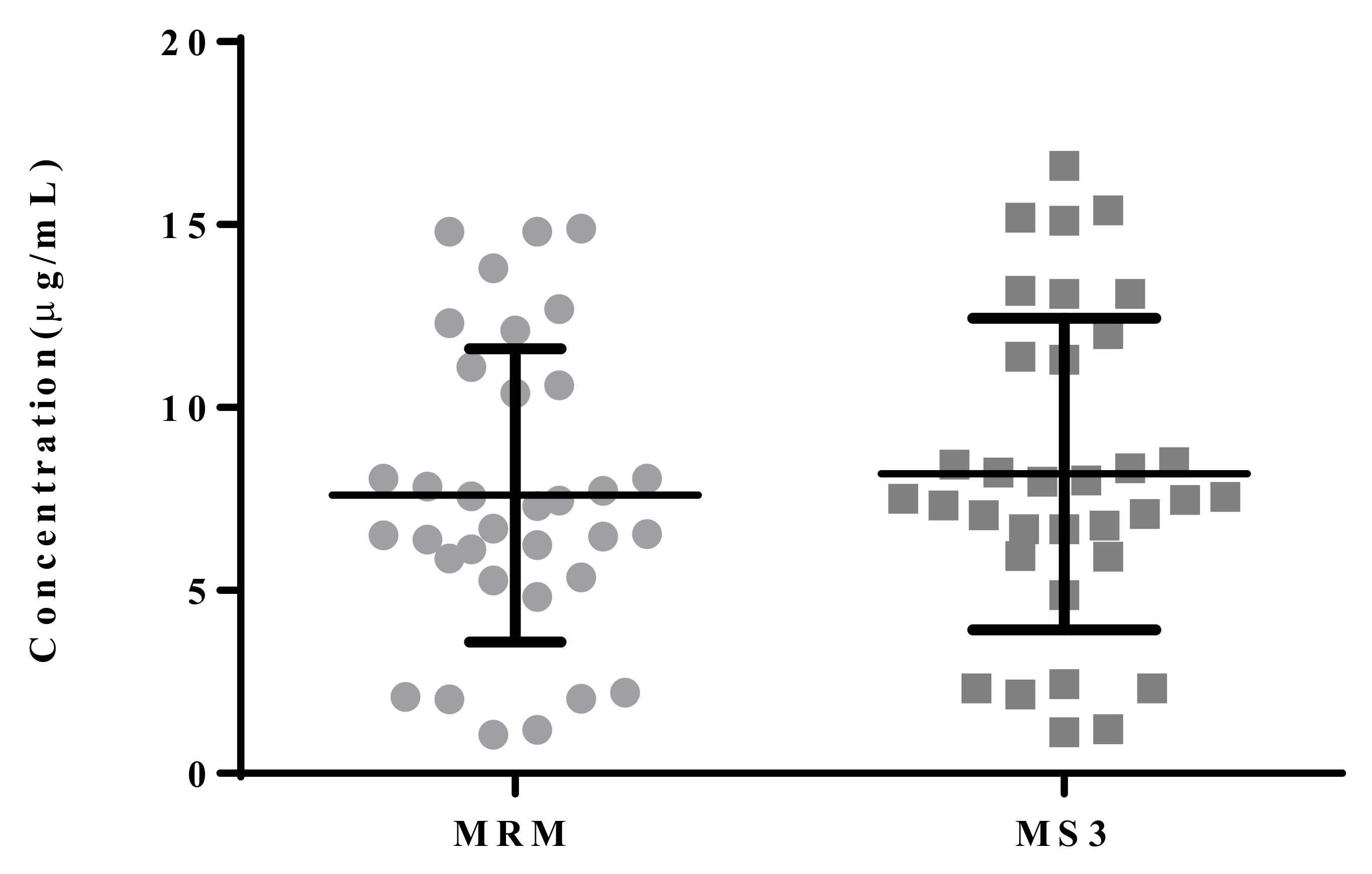 Molecules 27 01224 g005