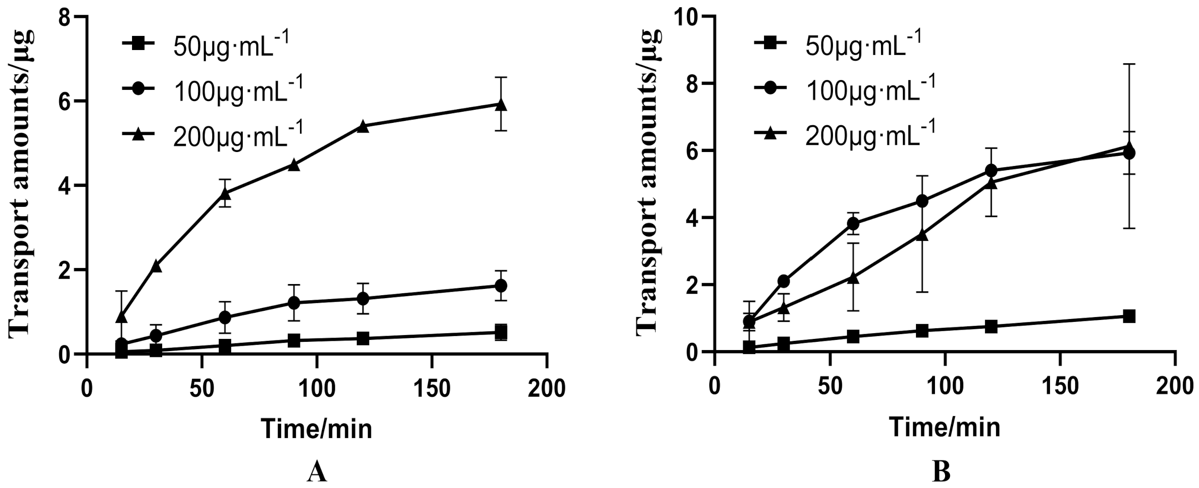 Molecules 27 01230 g003