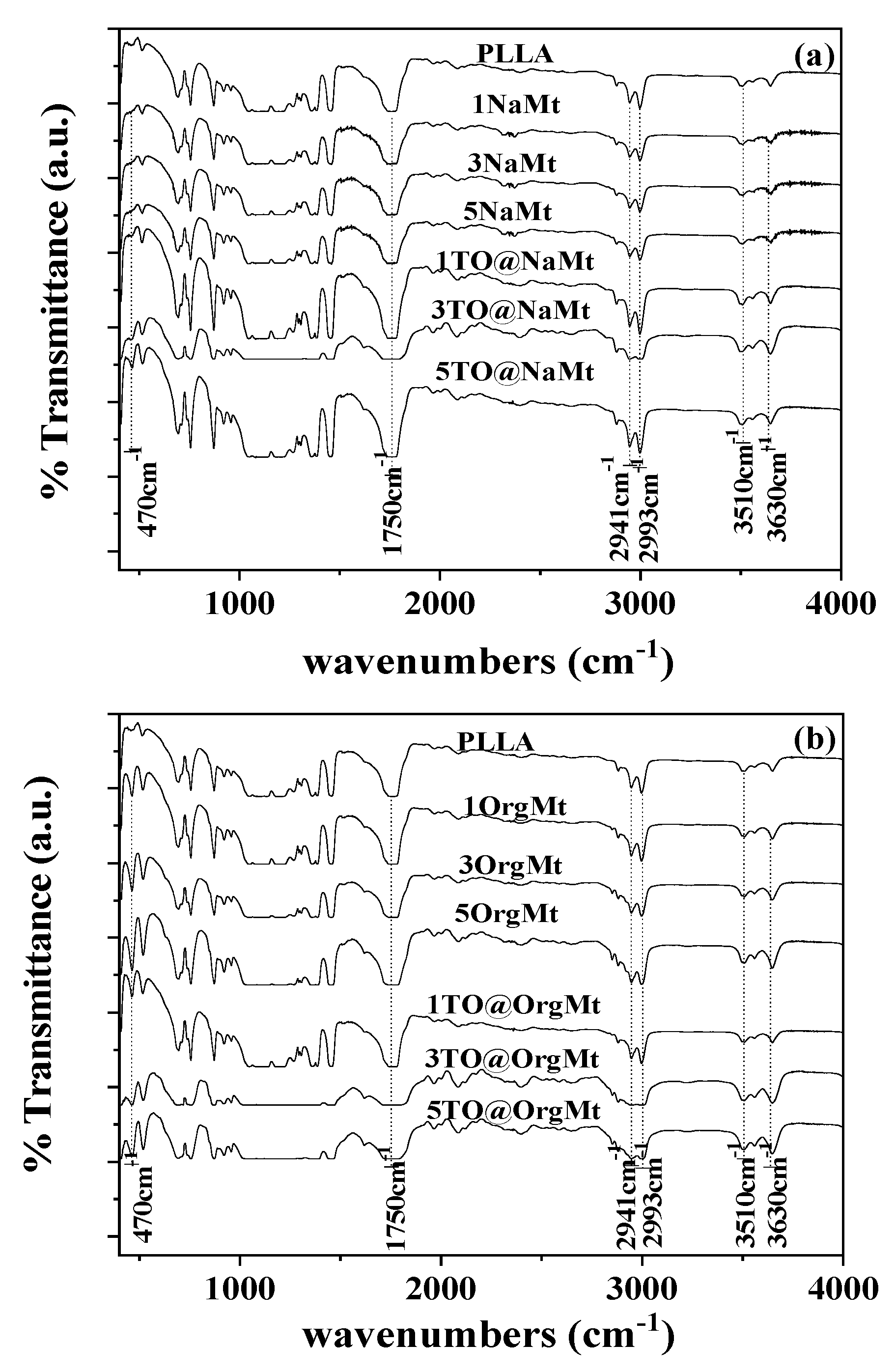 Molecules 27 01231 g002