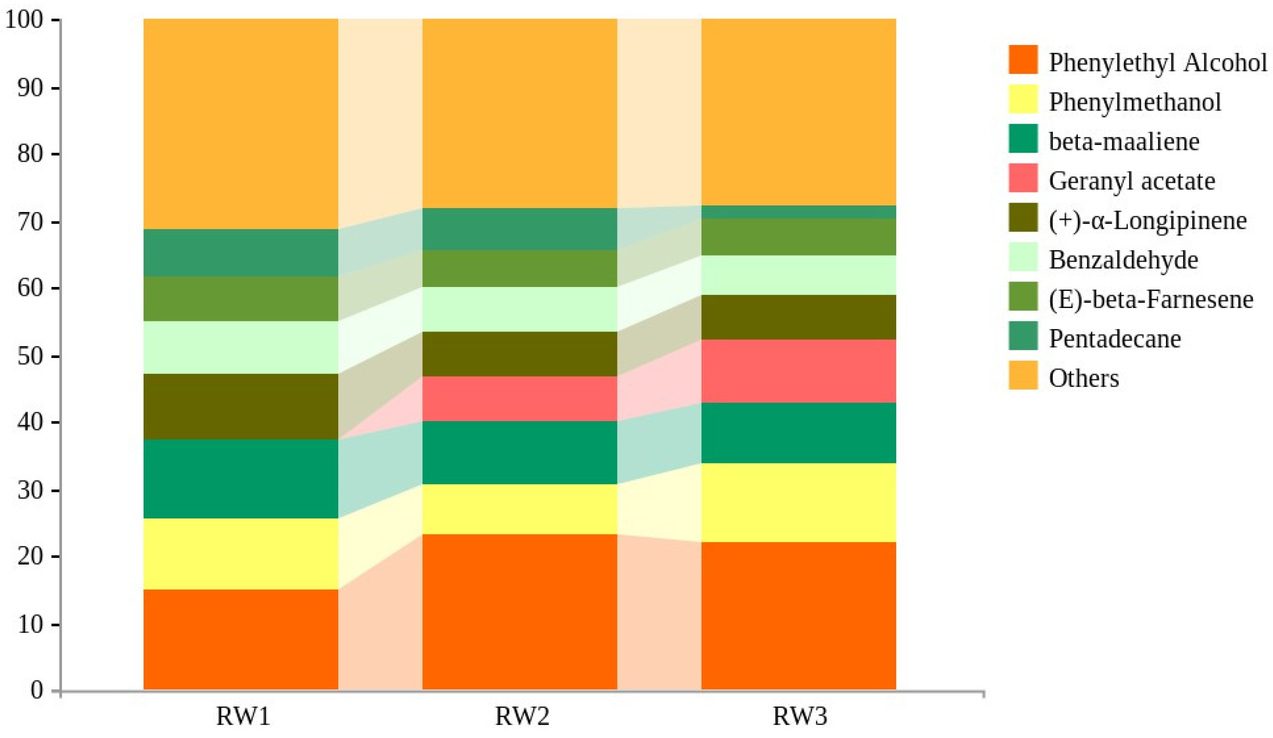 Molecules 27 01240 g003 Molecules 27 01240 g003