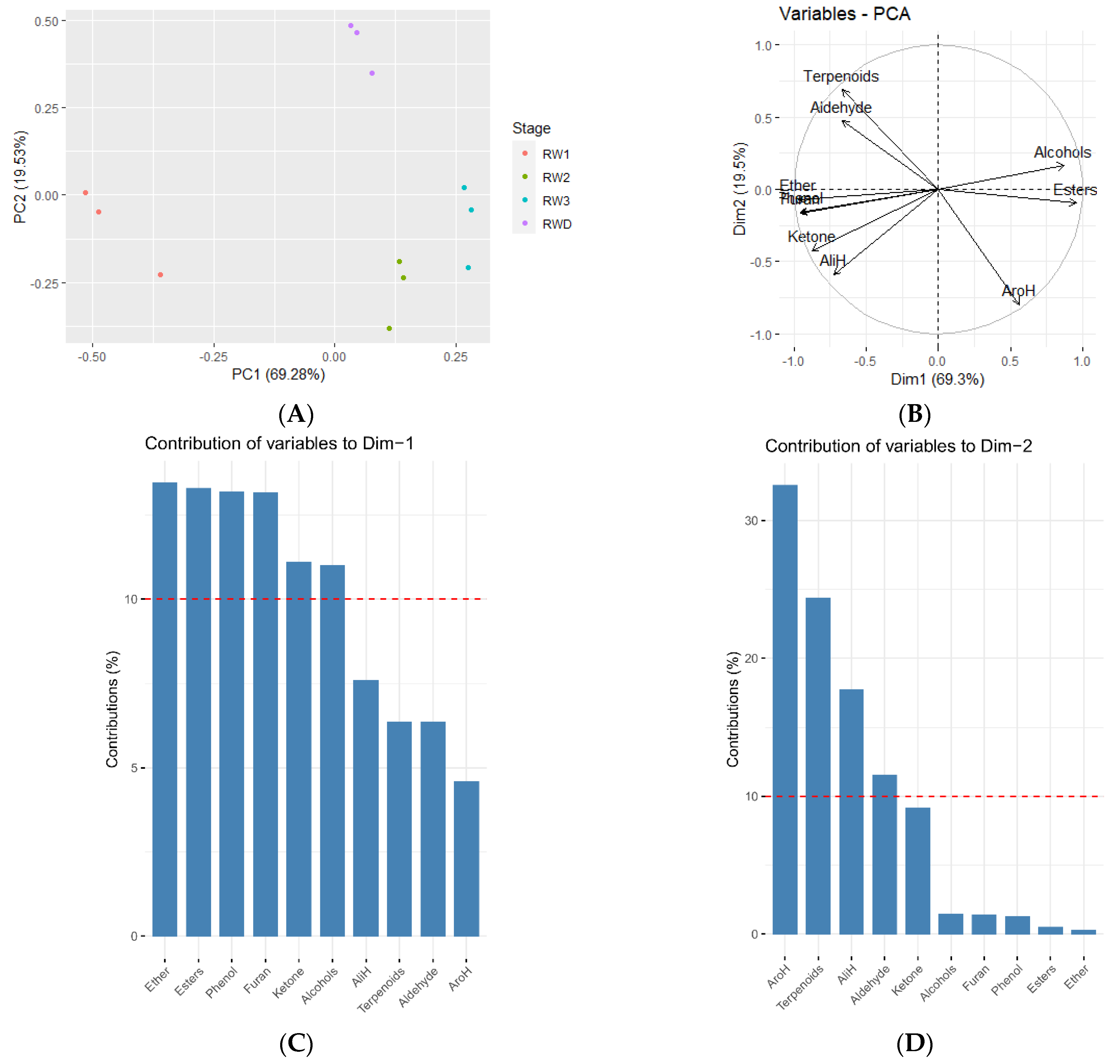 Molecules 27 01240 g006 Molecules 27 01240 g006