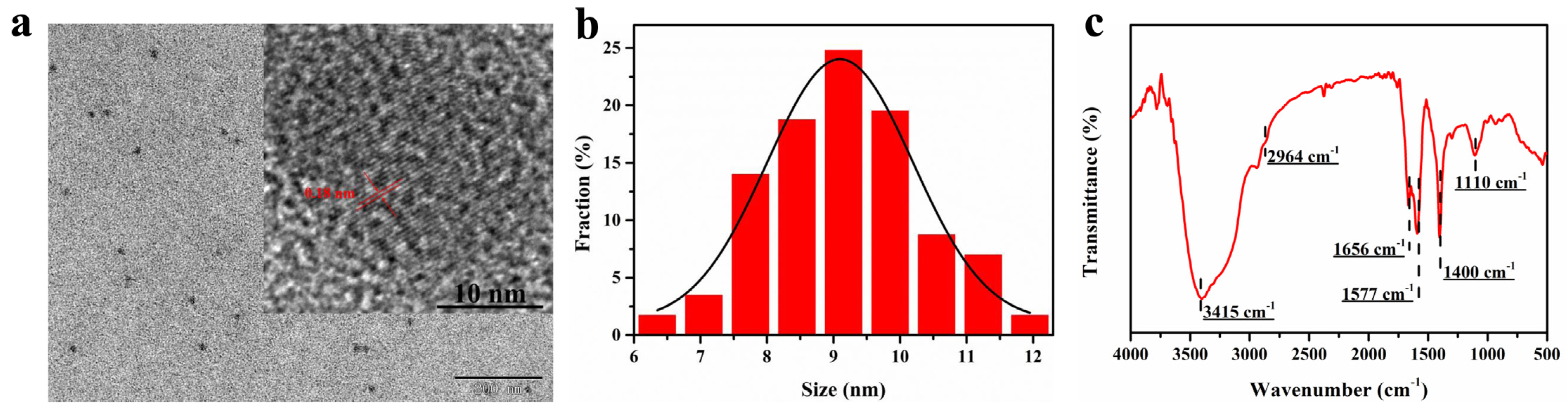 Molecules 27 01258 g001