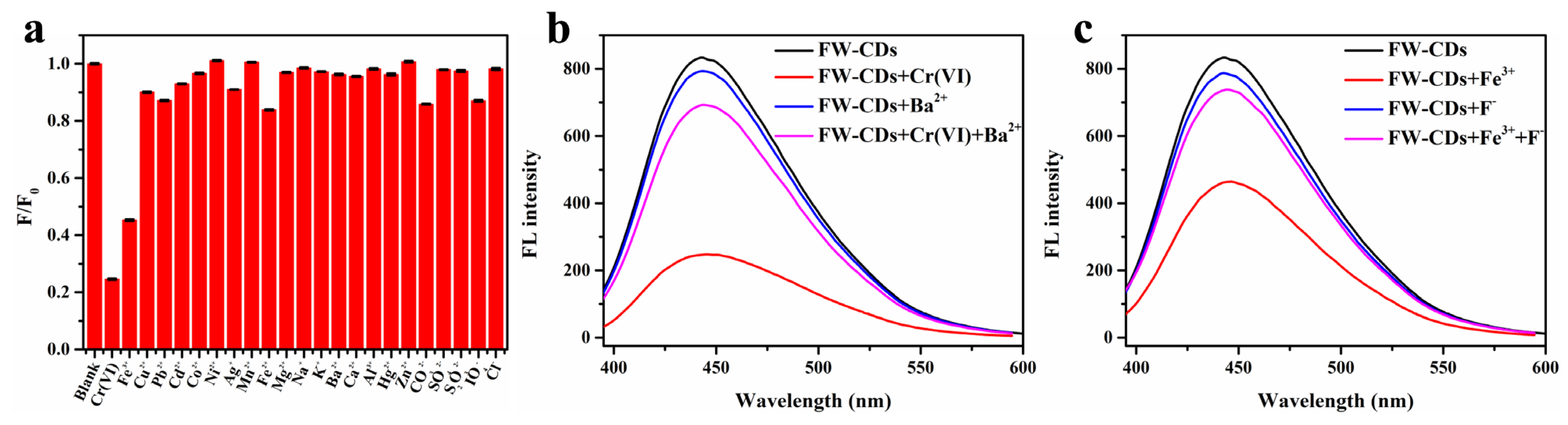 Molecules 27 01258 g003