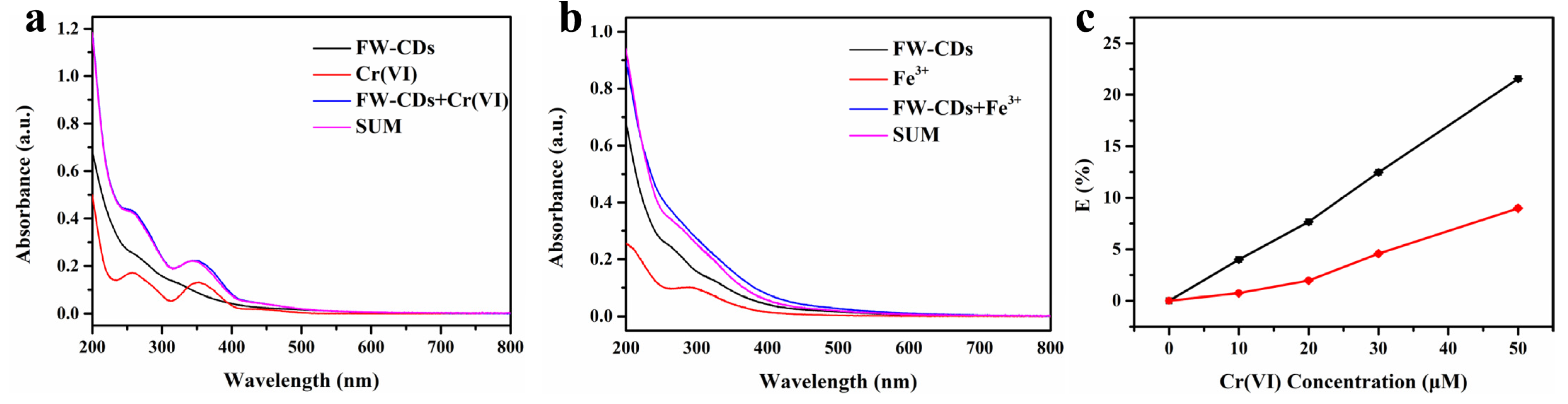 Molecules 27 01258 g005