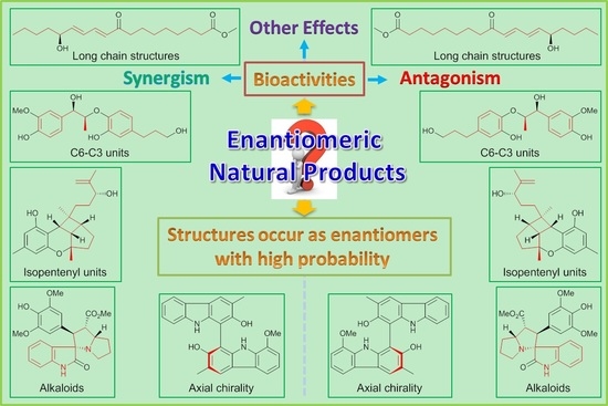 Molecules | Free Full-Text | Natural Enantiomers: Occurrence, Biogenesis  and Biological Properties