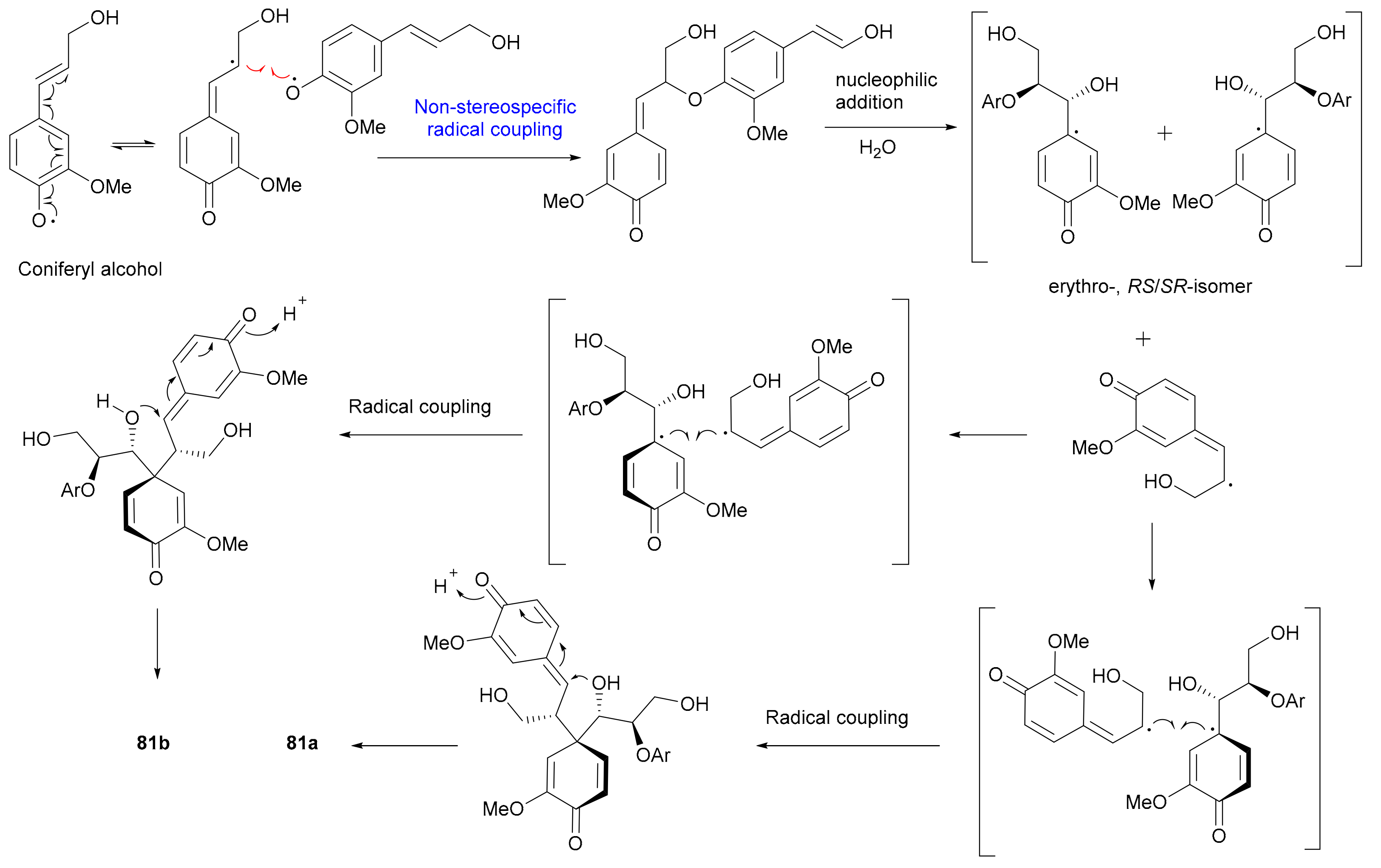 Molecules 27 01279 sch002 Molecules 27 01279 sch002