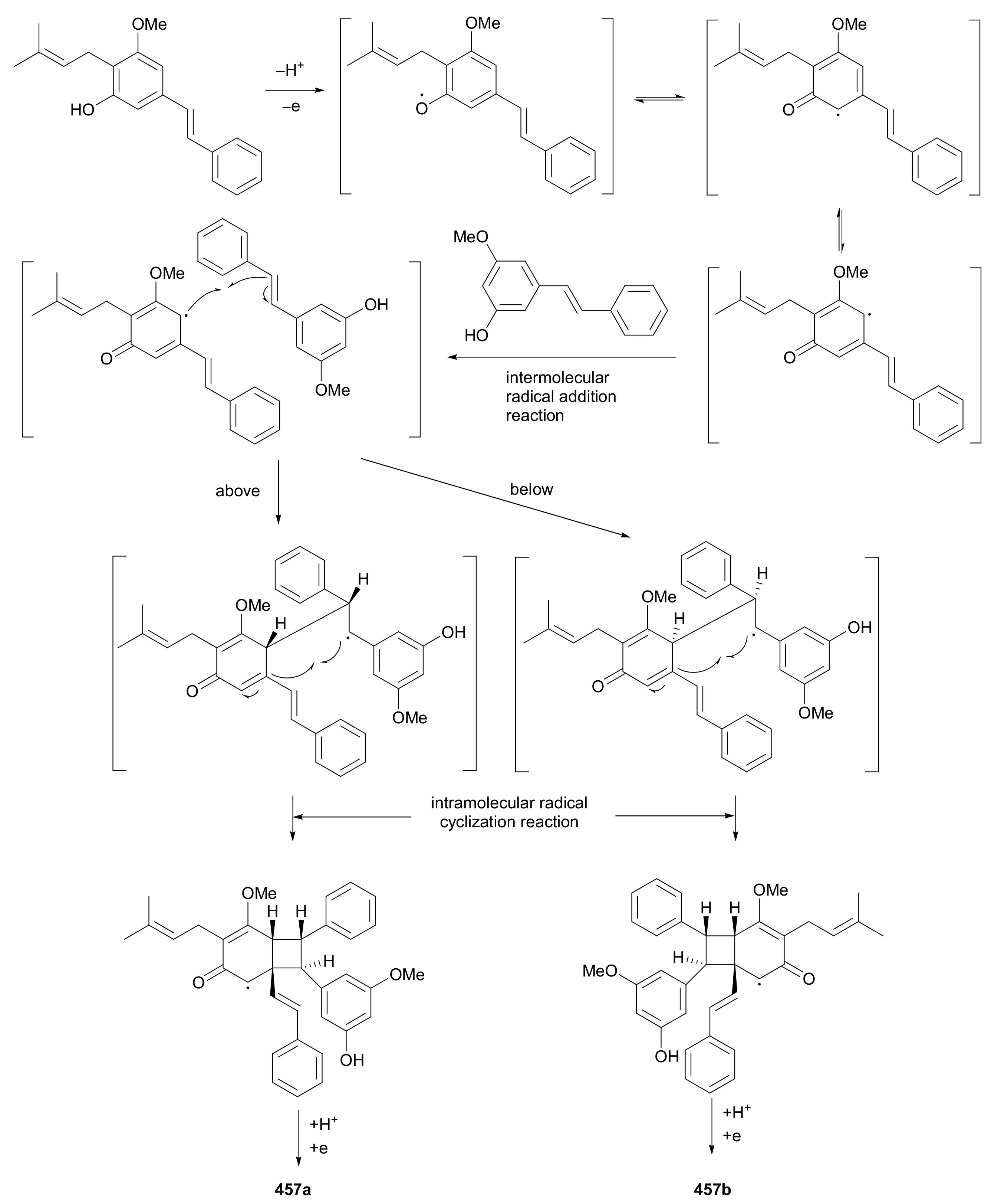 Molecules 27 01279 sch007 Molecules 27 01279 sch007