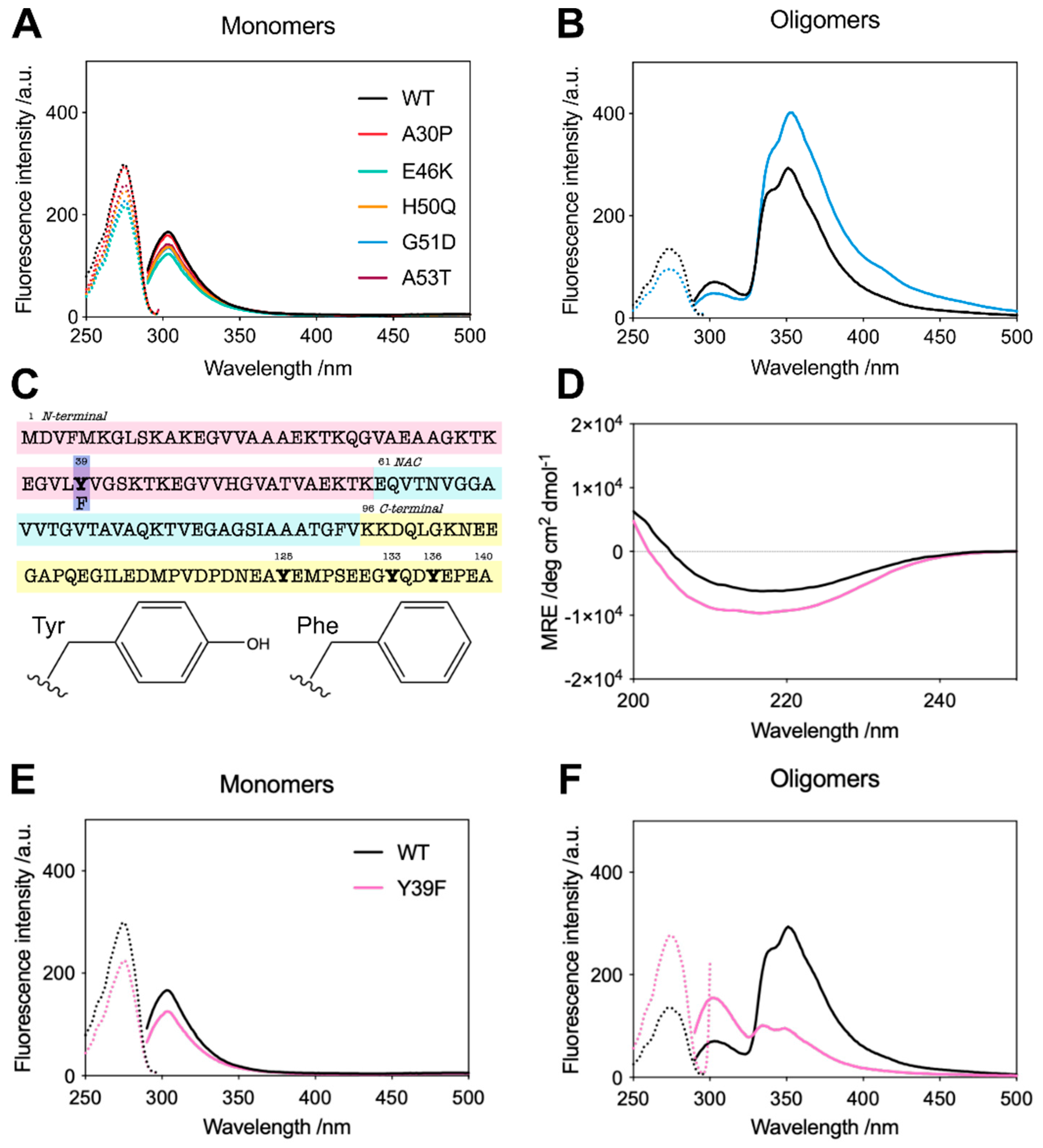 Molecules 27 01293 g002