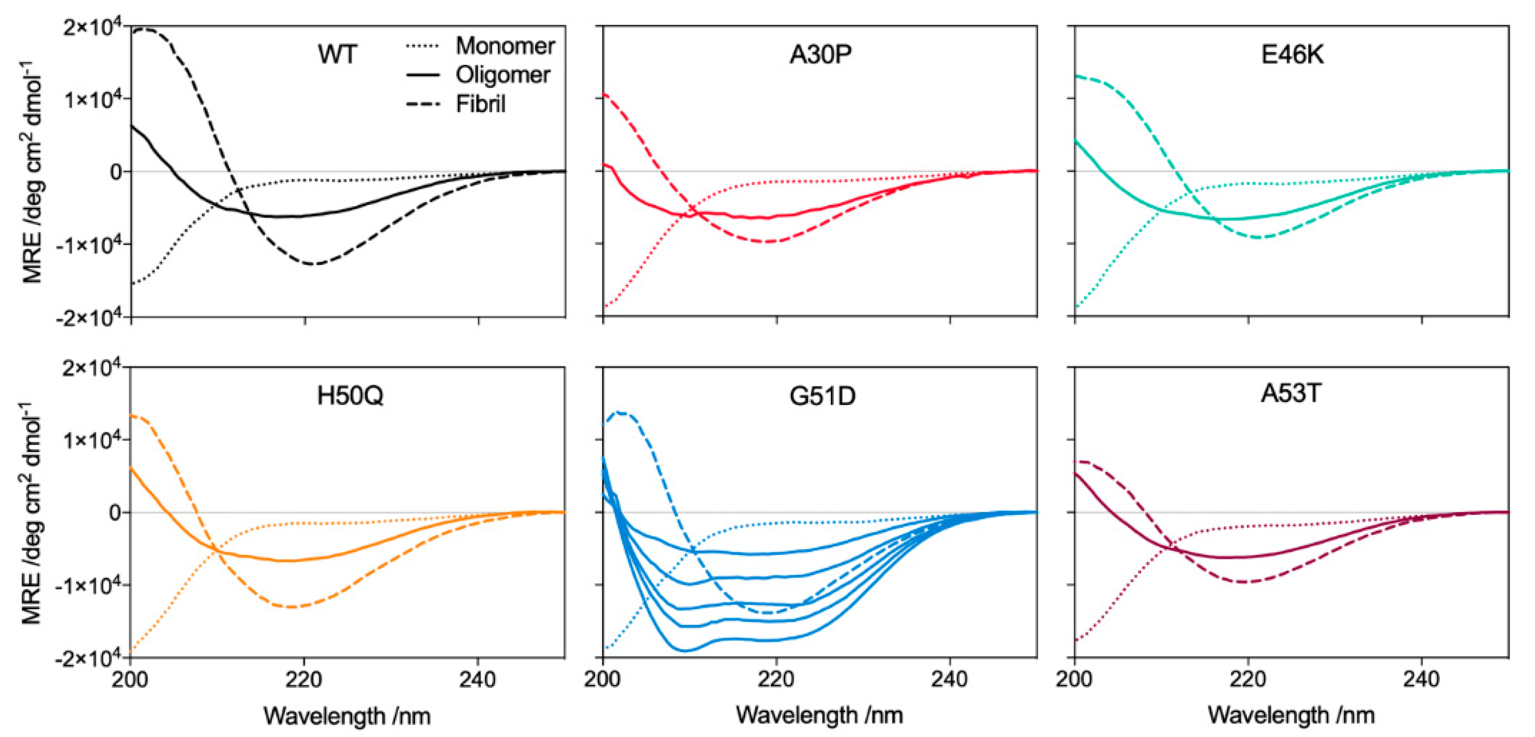 Molecules 27 01293 g004