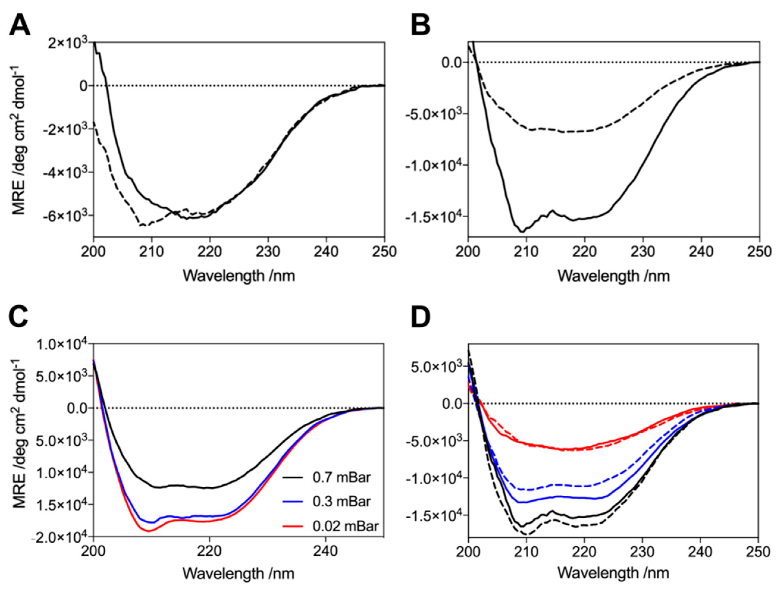 Molecules 27 01293 g005