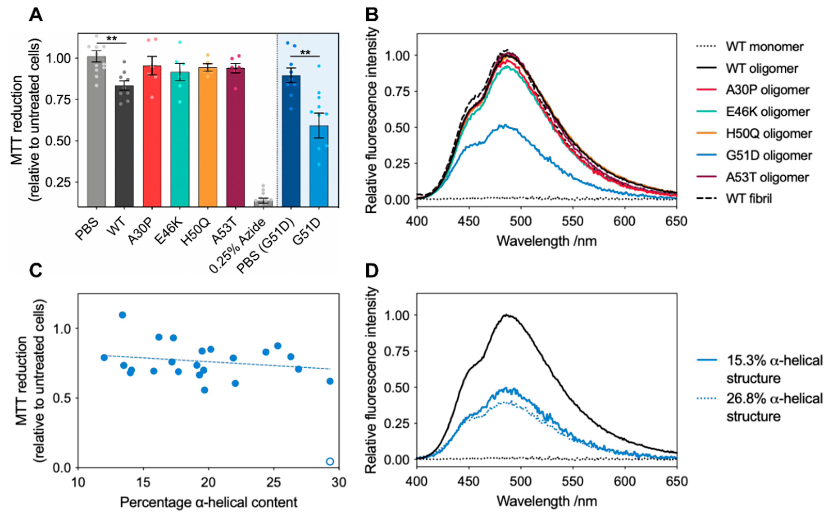 Molecules 27 01293 g007
