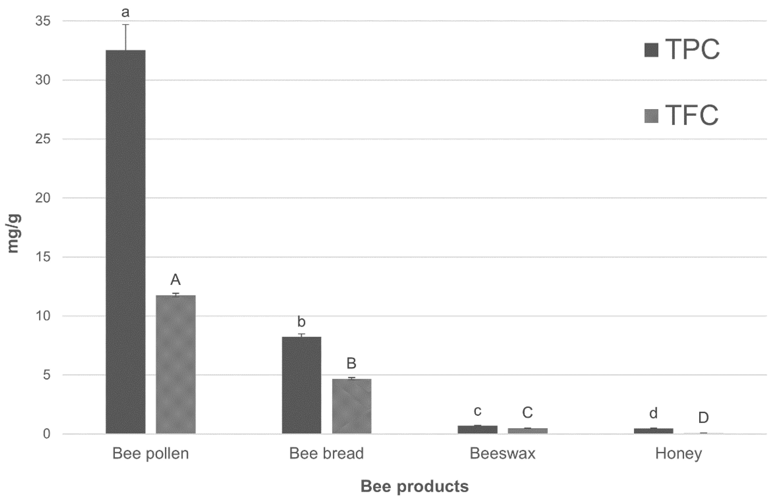 Molecules 27 01301 g001