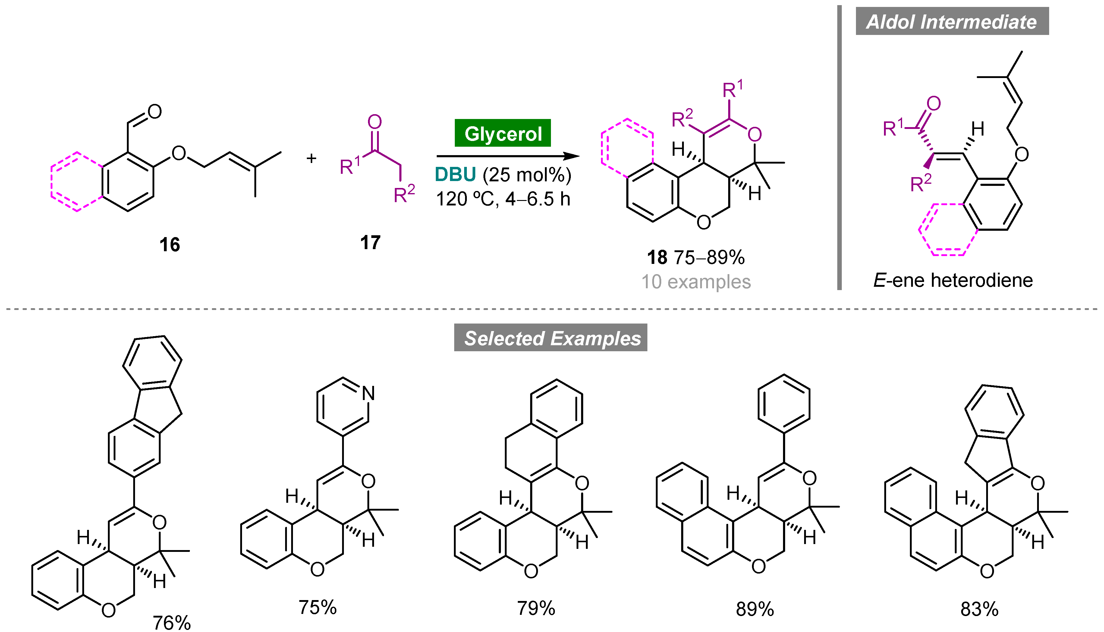 Molecules 27 01304 sch004