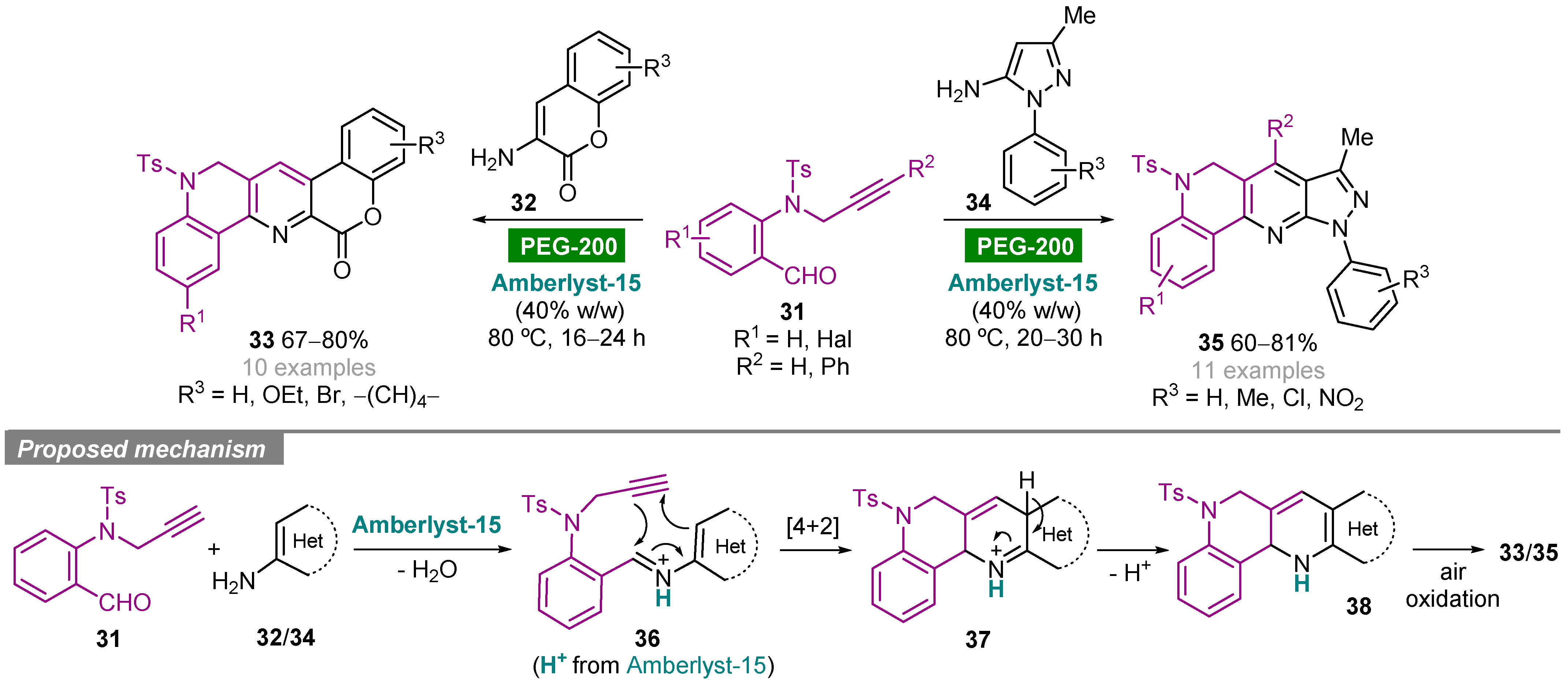 Molecules 27 01304 sch007