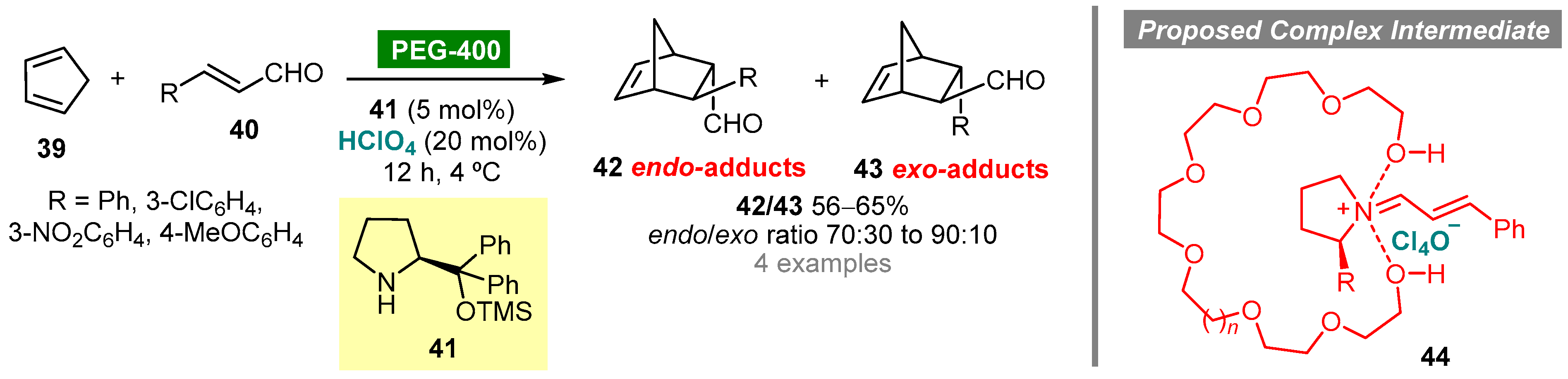 Molecules 27 01304 sch008