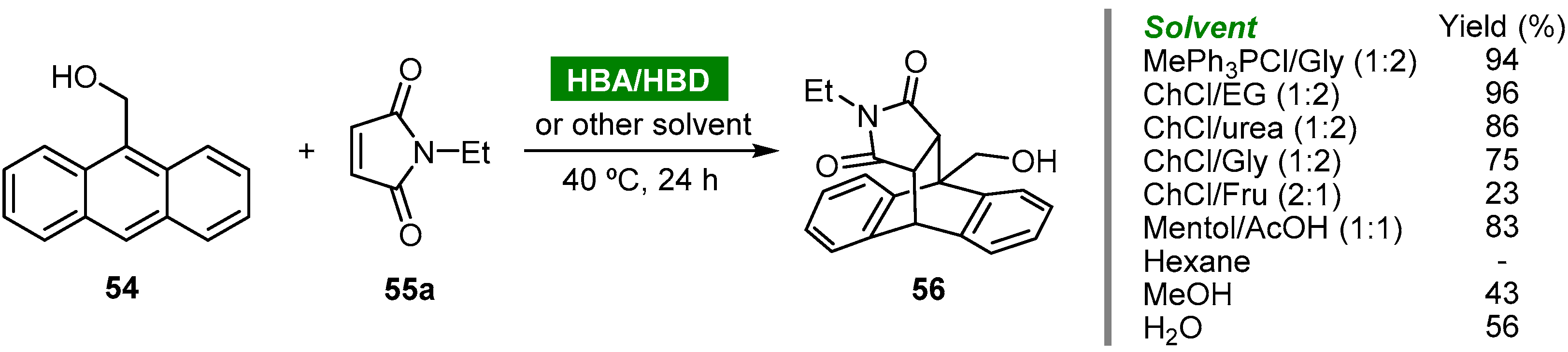Molecules 27 01304 sch012