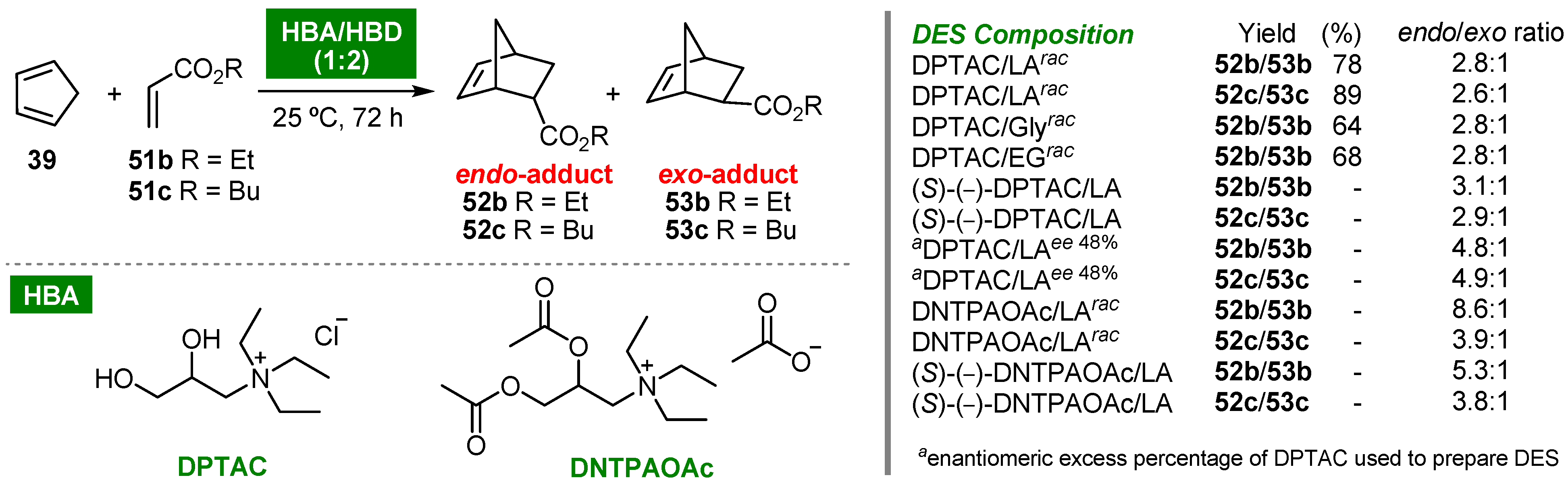 Molecules Free Full Text Diels Ndash Alder Cycloaddition Reactions In Sustainable Media Html