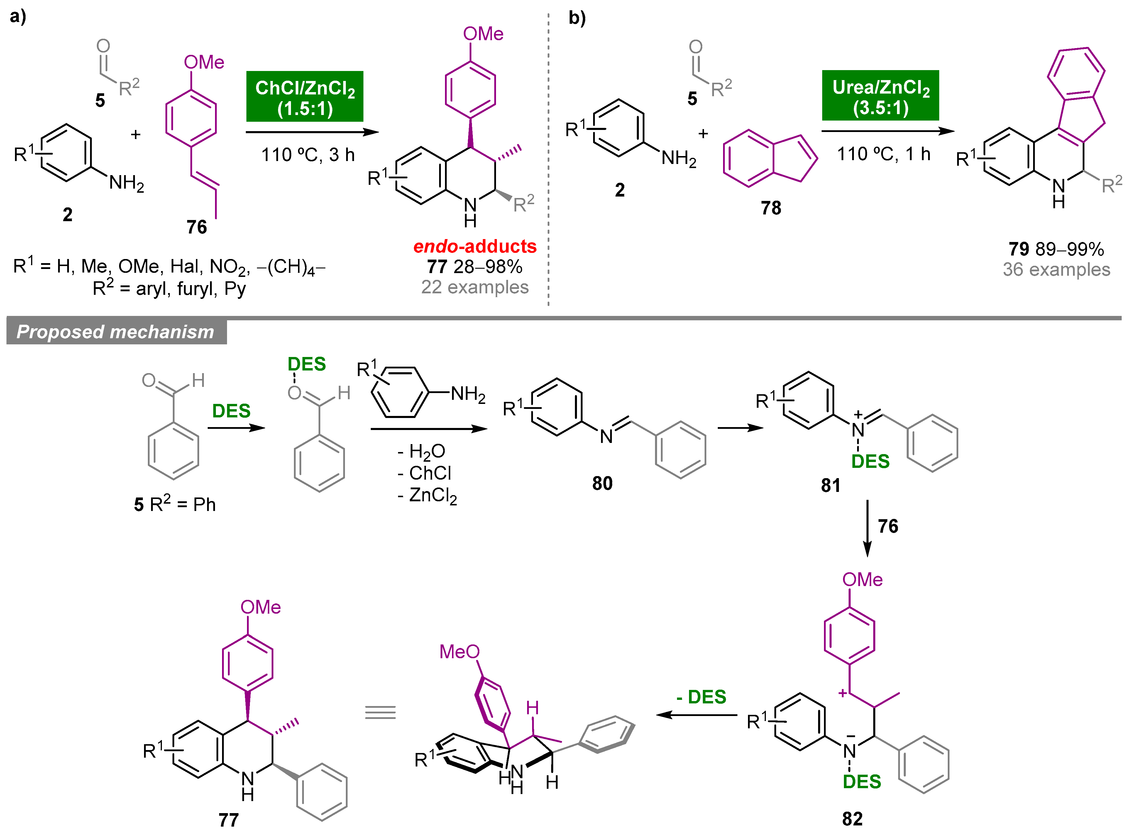 Molecules 27 01304 sch017