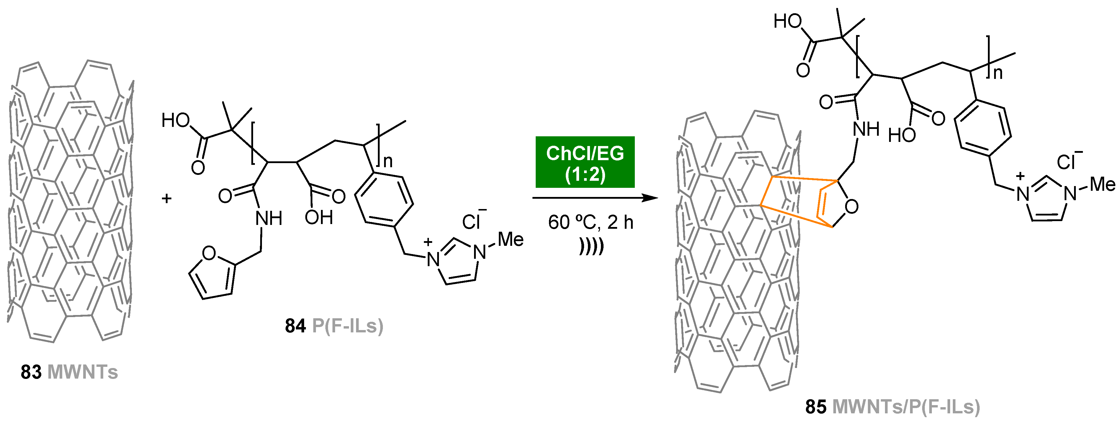 Molecules 27 01304 sch018
