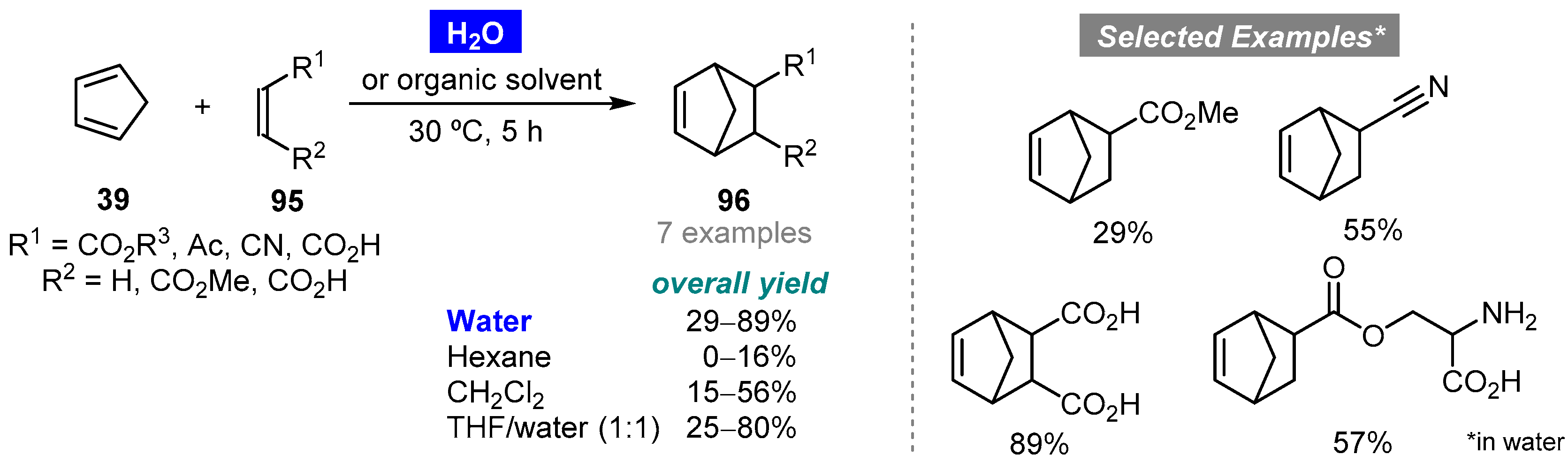Molecules 27 01304 sch022