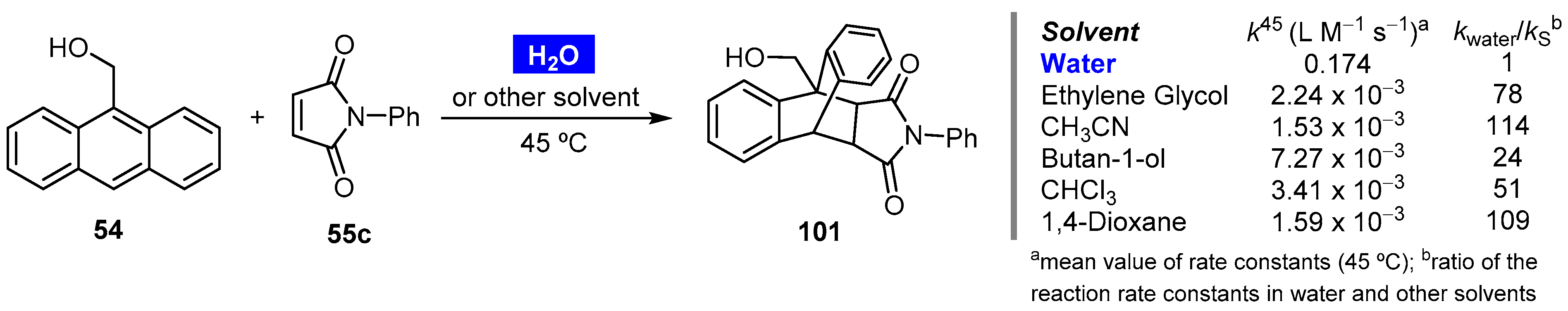 Molecules 27 01304 sch024