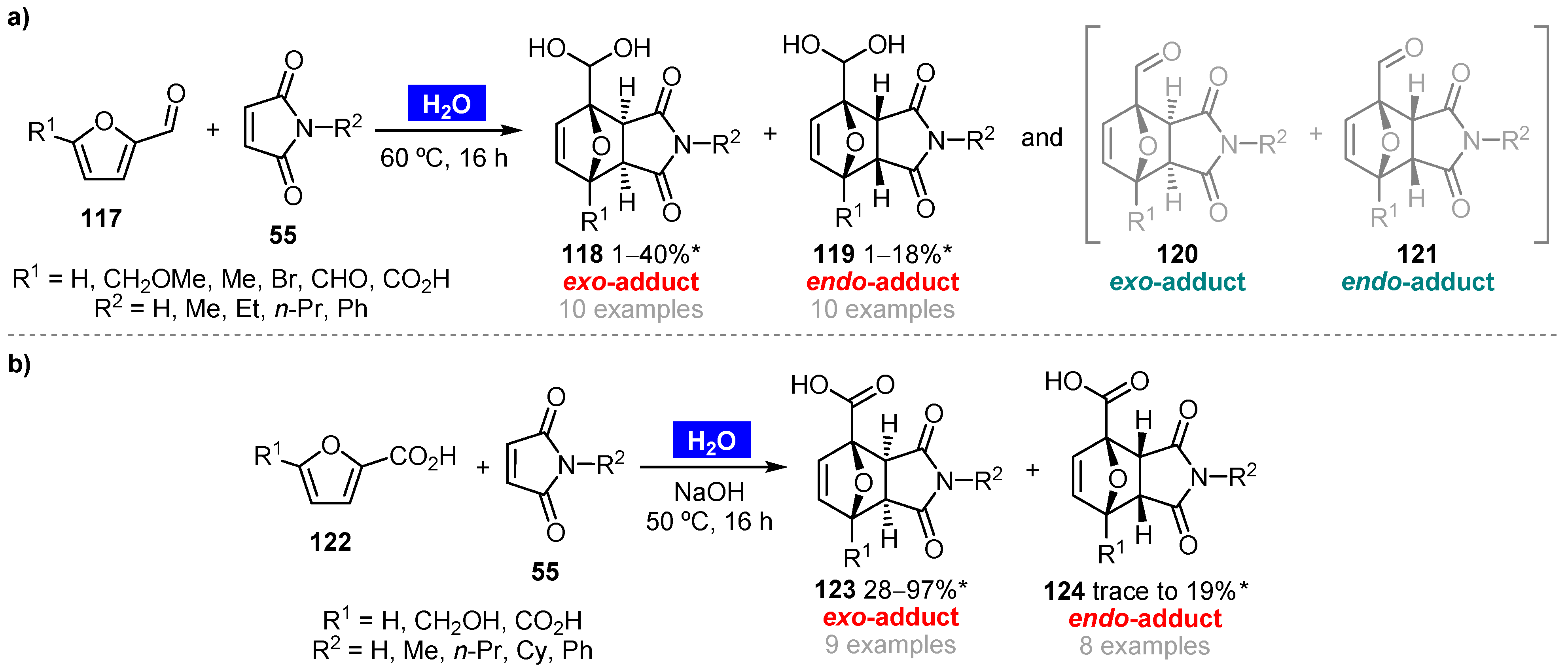 Molecules 27 01304 sch028