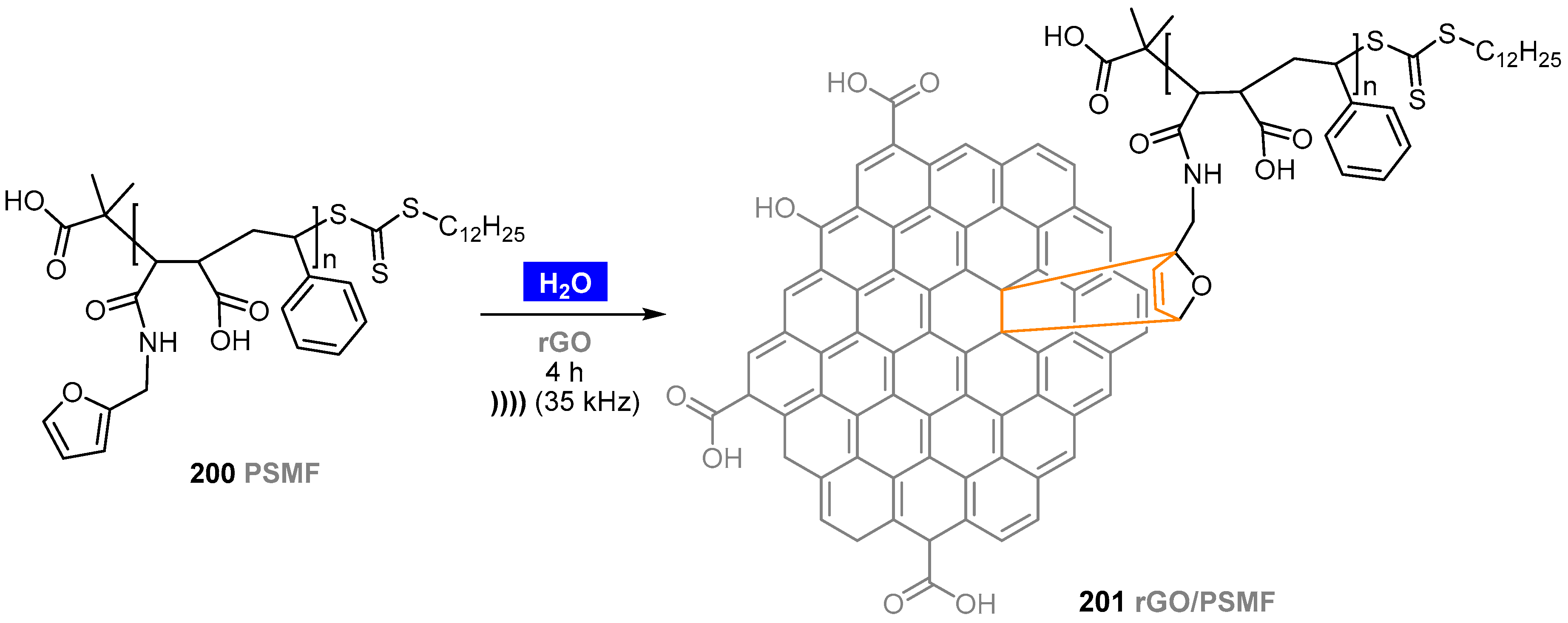 Molecules 27 01304 sch045