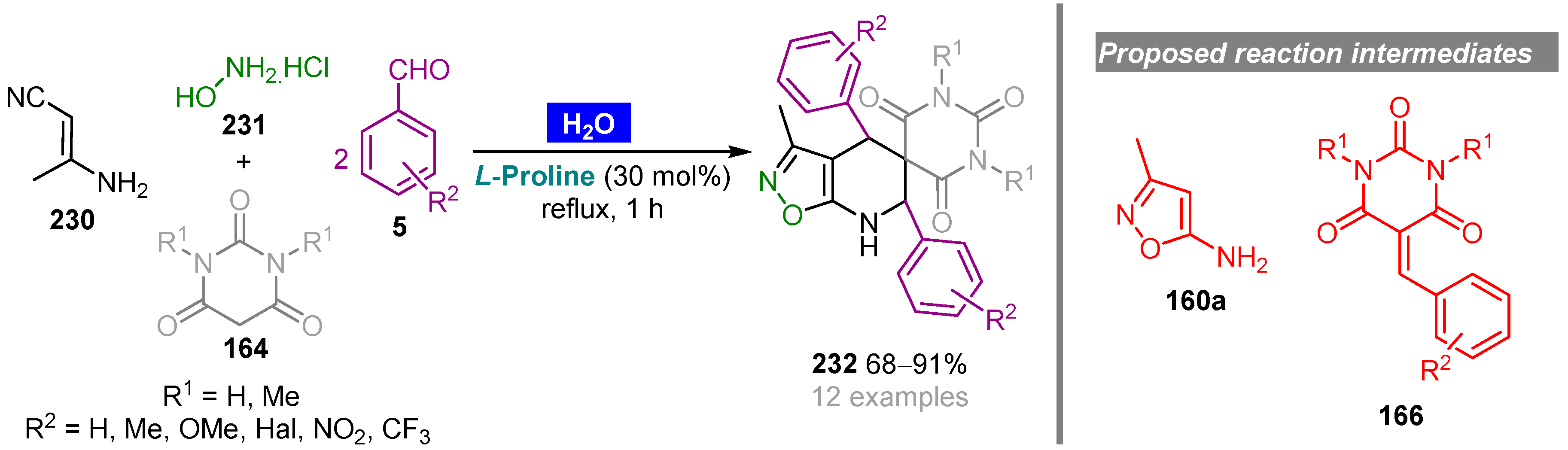 Molecules 27 01304 sch054
