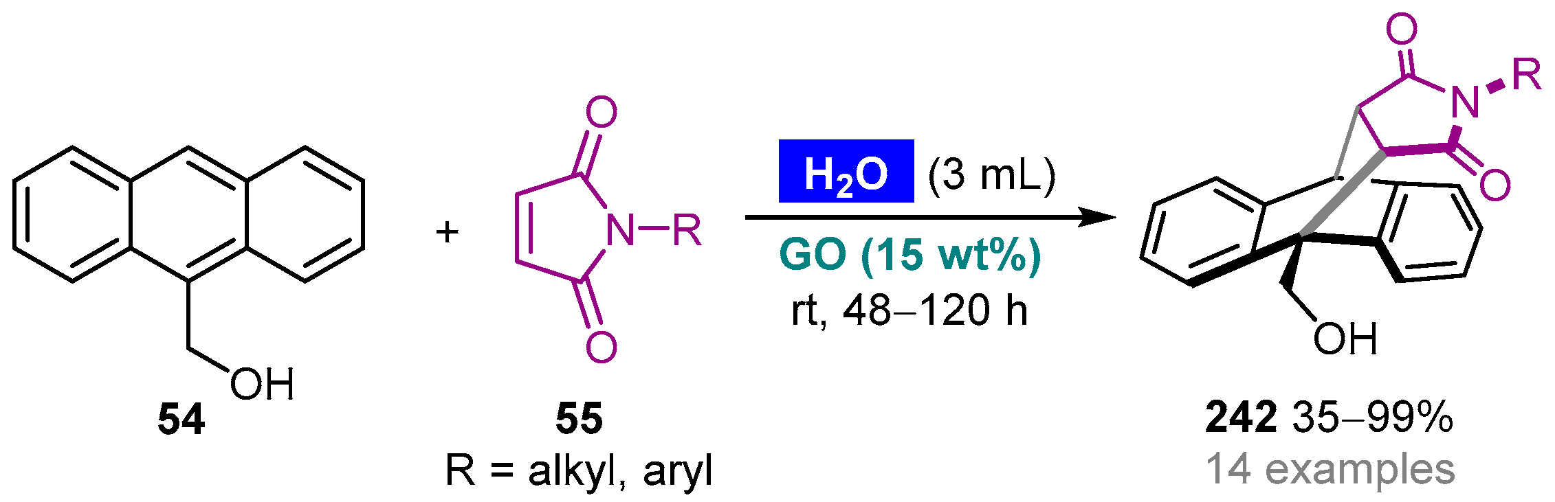 Molecules 27 01304 sch057