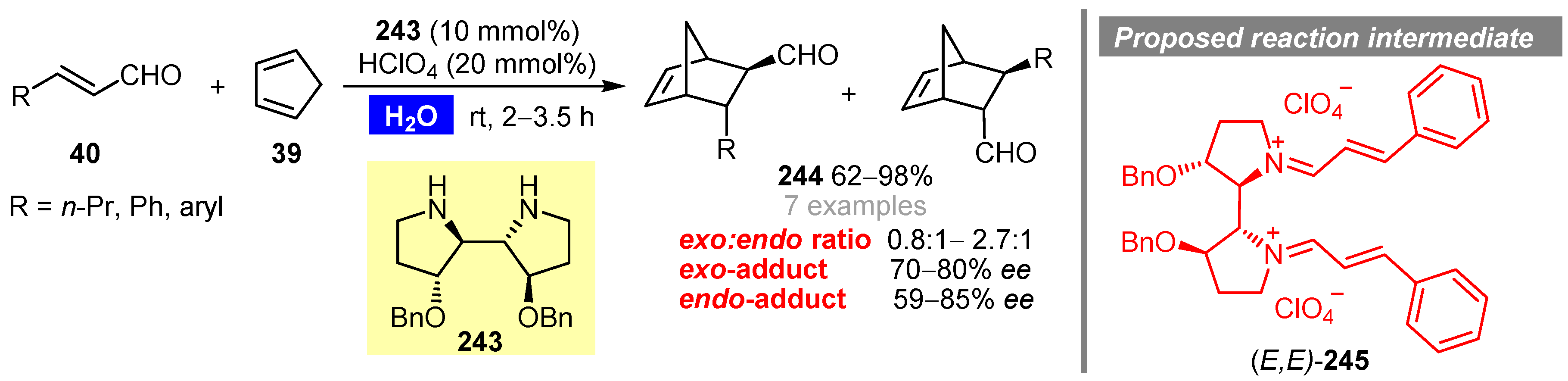 Molecules 27 01304 sch058